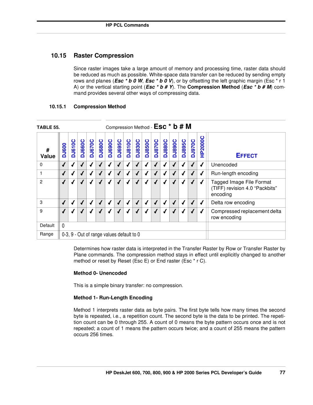 HP 700, 800 manual Raster Compression 