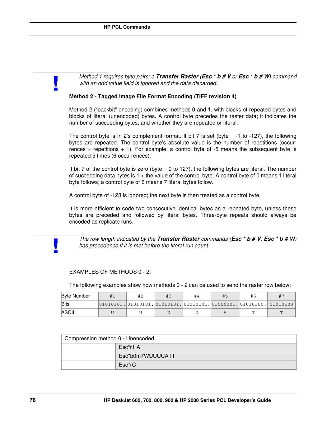 HP 800 Method 2 Tagged Image File Format Encoding Tiff revision, Has precedence if it is met before the literal run count 