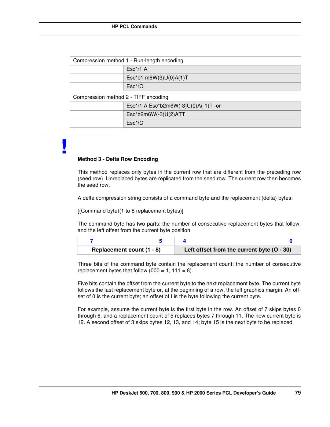 HP 700, 800 manual Replacement count 1 Left offset from the current byte O, Method 3 Delta Row Encoding 