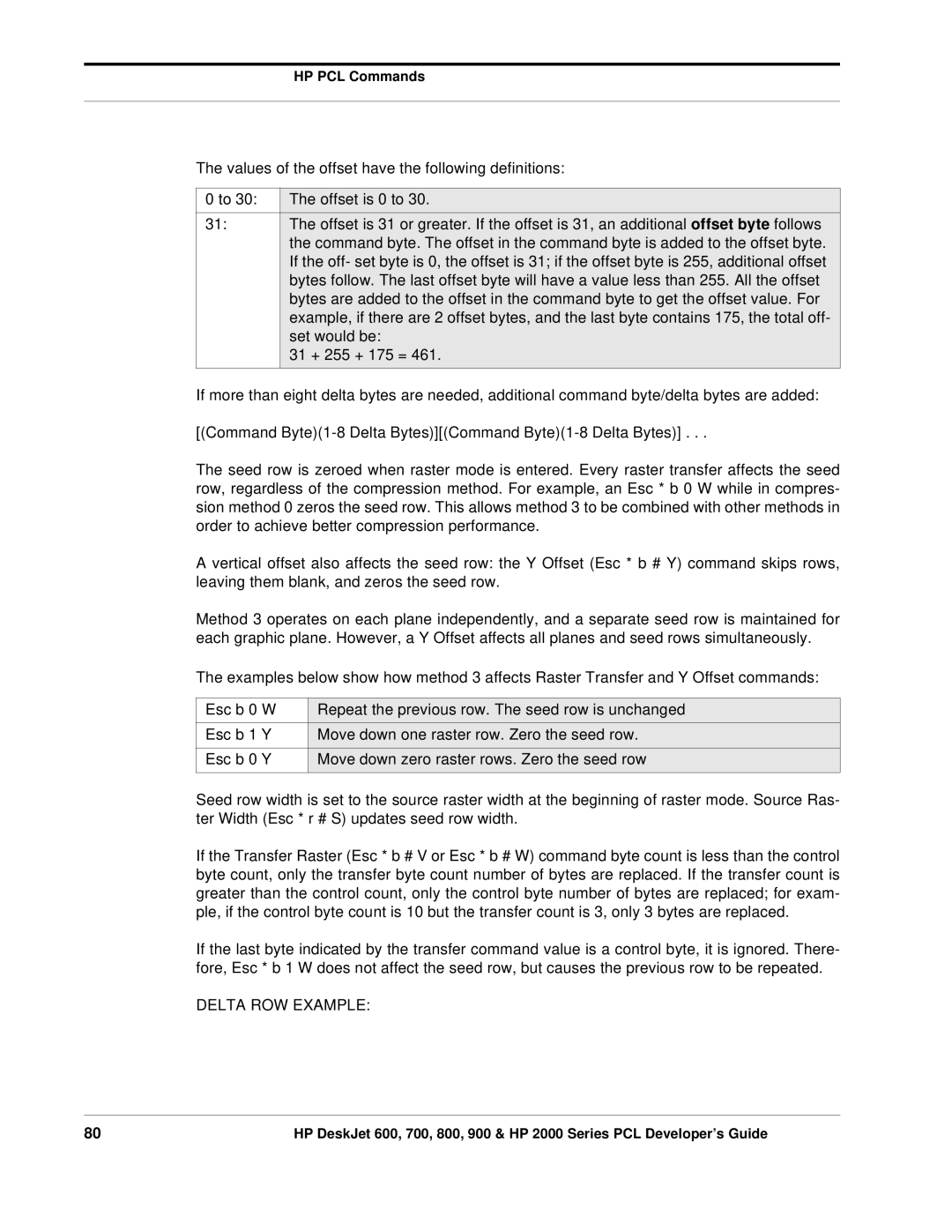 HP 800, 700 manual Delta ROW Example 