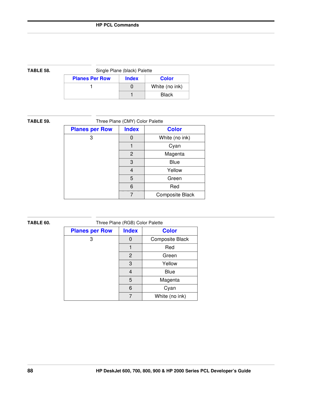 HP 800, 700 manual Planes per Row Index Color 