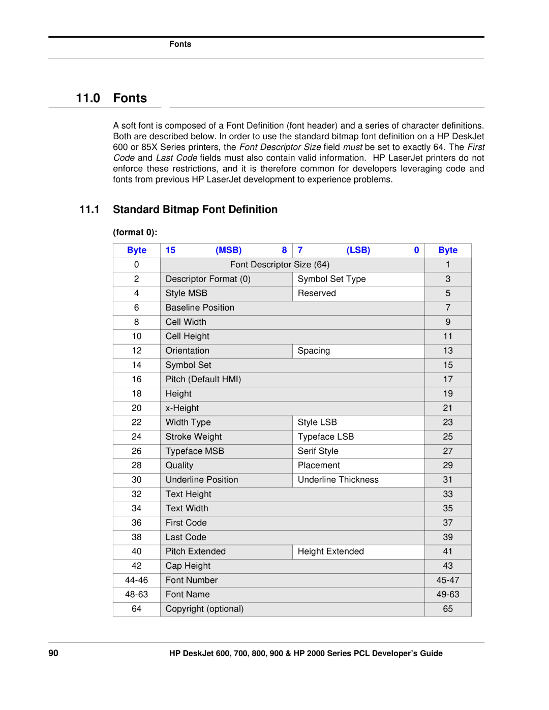 HP 800, 700 manual Fonts, Standard Bitmap Font Definition, Format 