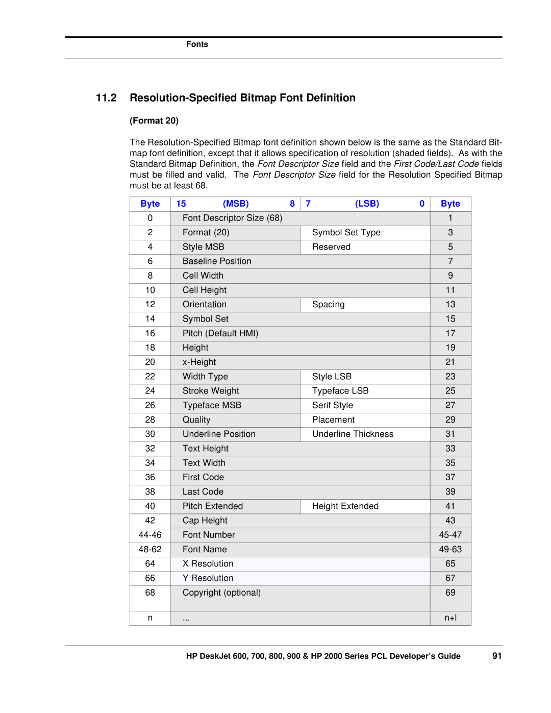 HP 700, 800 manual Resolution-Specified Bitmap Font Definition 