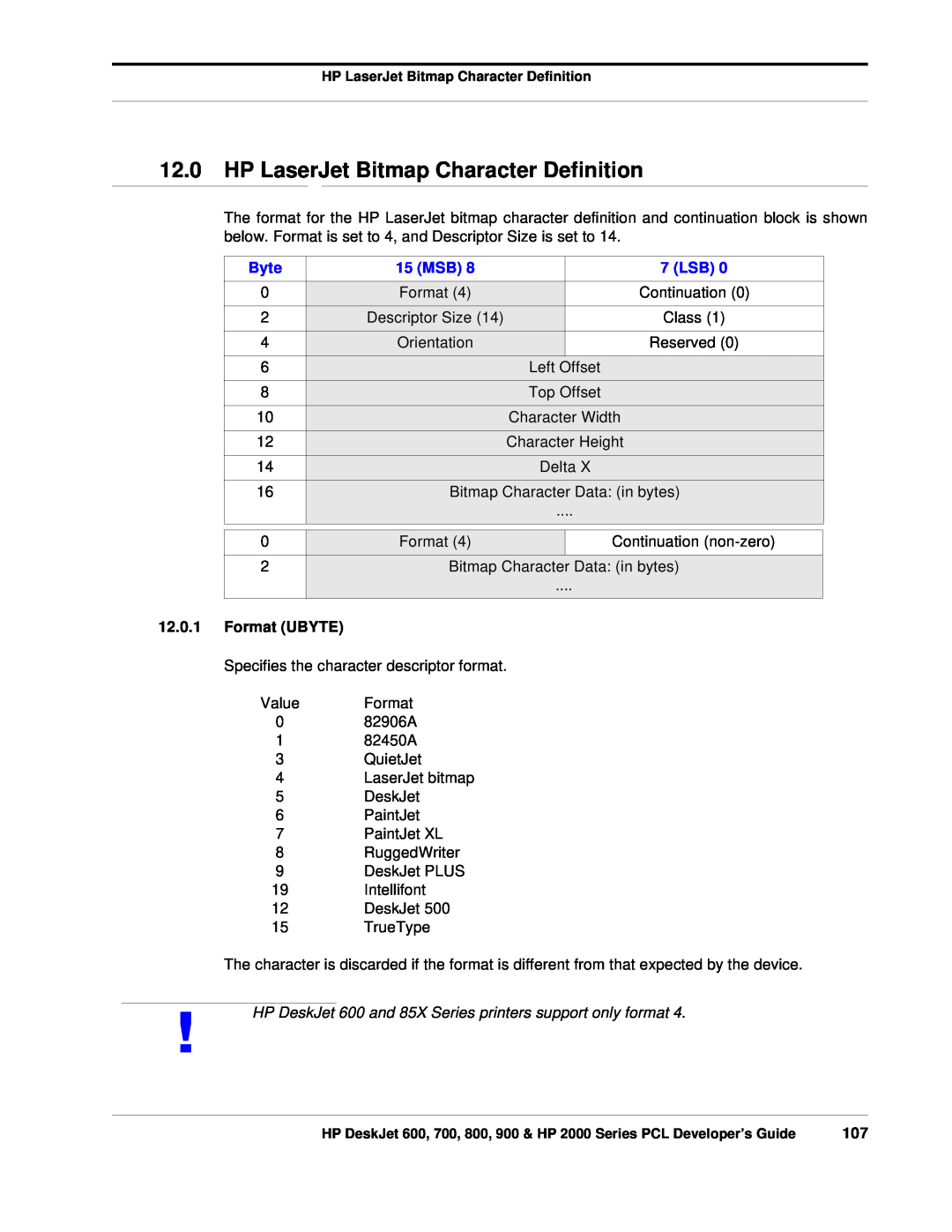 HP 700, 800 manual HP LaserJet Bitmap Character Definition, Format UBYTE 