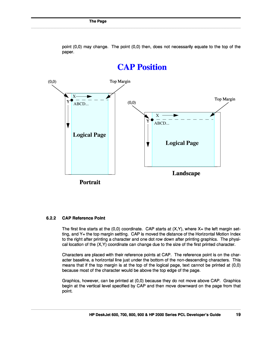 HP 700, 800 manual CAP Position, Logical Page, Portrait, Landscape, CAP Reference Point 