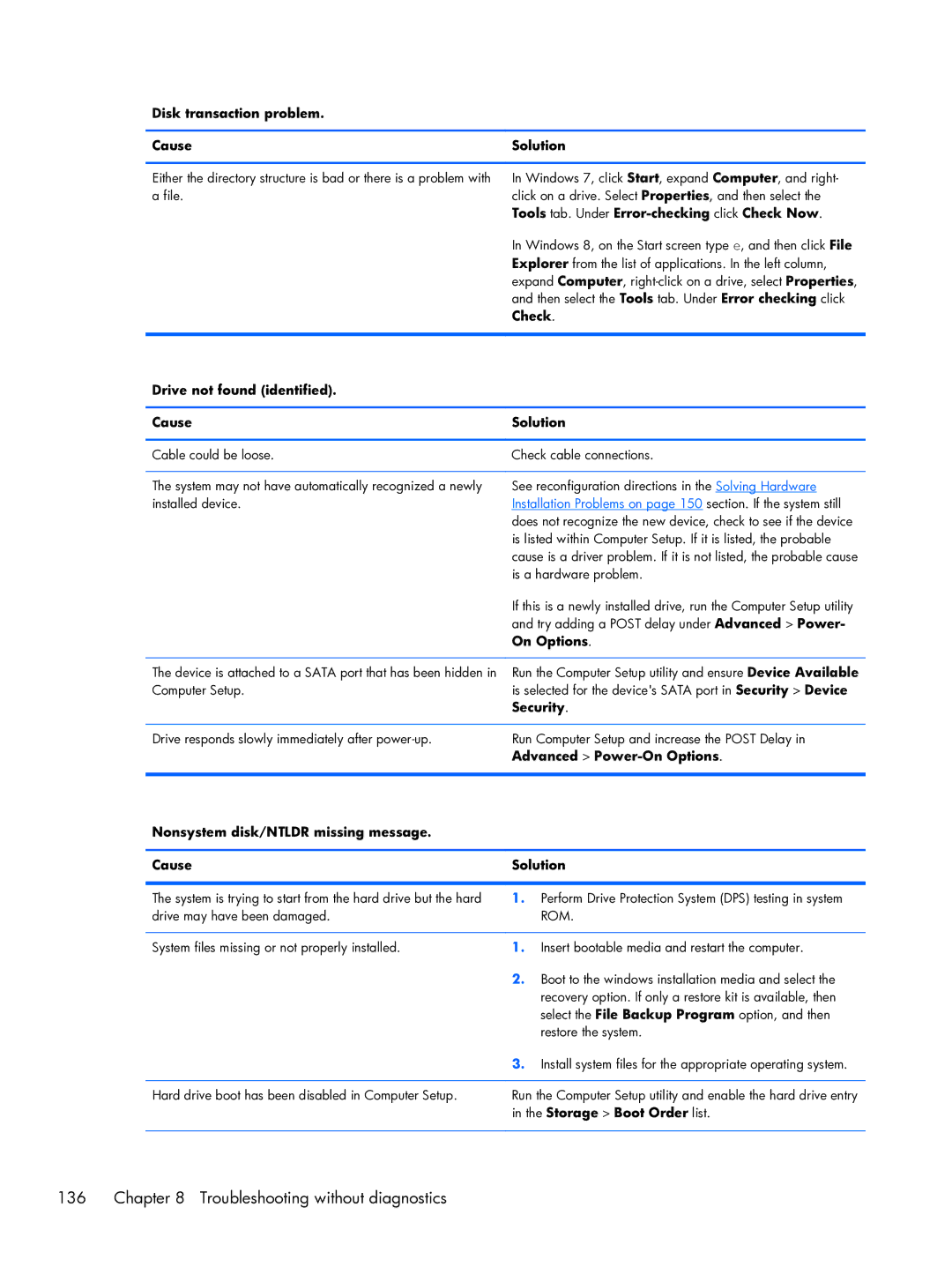 HP 800 G1 21.5 Non-Touch manual Troubleshooting without diagnostics 