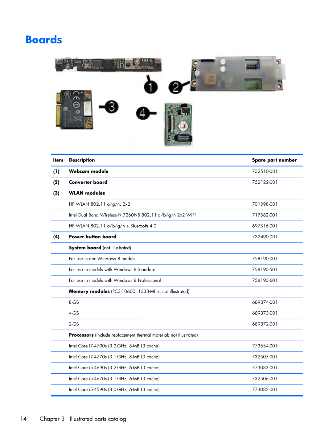 HP 800 G1 21.5 Non-Touch manual Boards, Description Spare part number Webcam module, Converter board, Wlan modules 