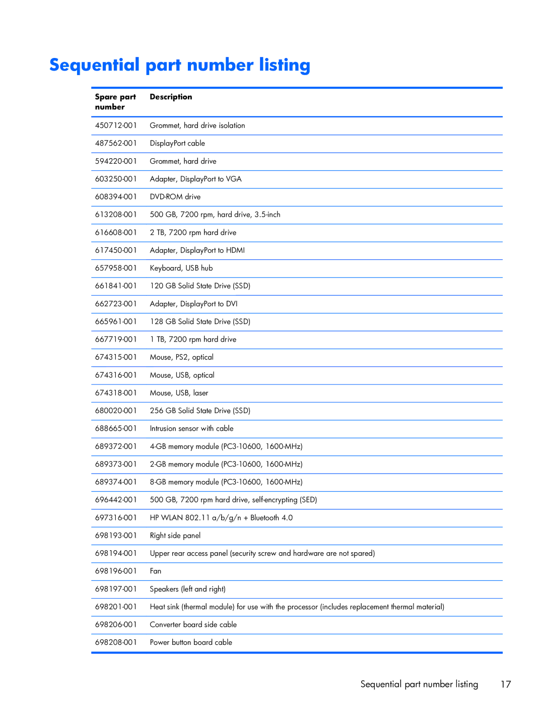 HP 800 G1 21.5 Non-Touch manual Sequential part number listing, Spare part Description Number 