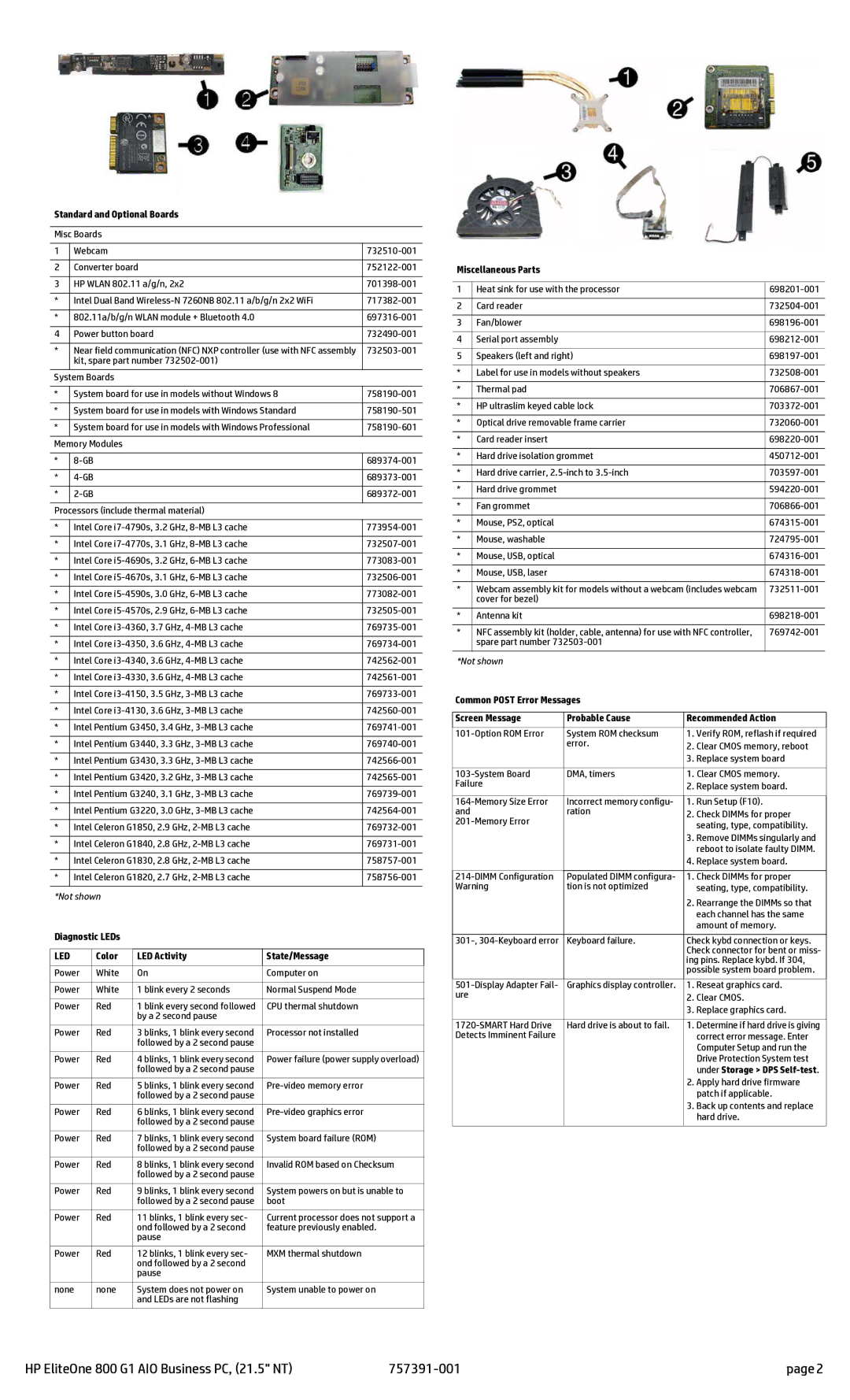 HP 800 G1 21.5 Non-Touch manual Standard and Optional Boards, Miscellaneous Parts 