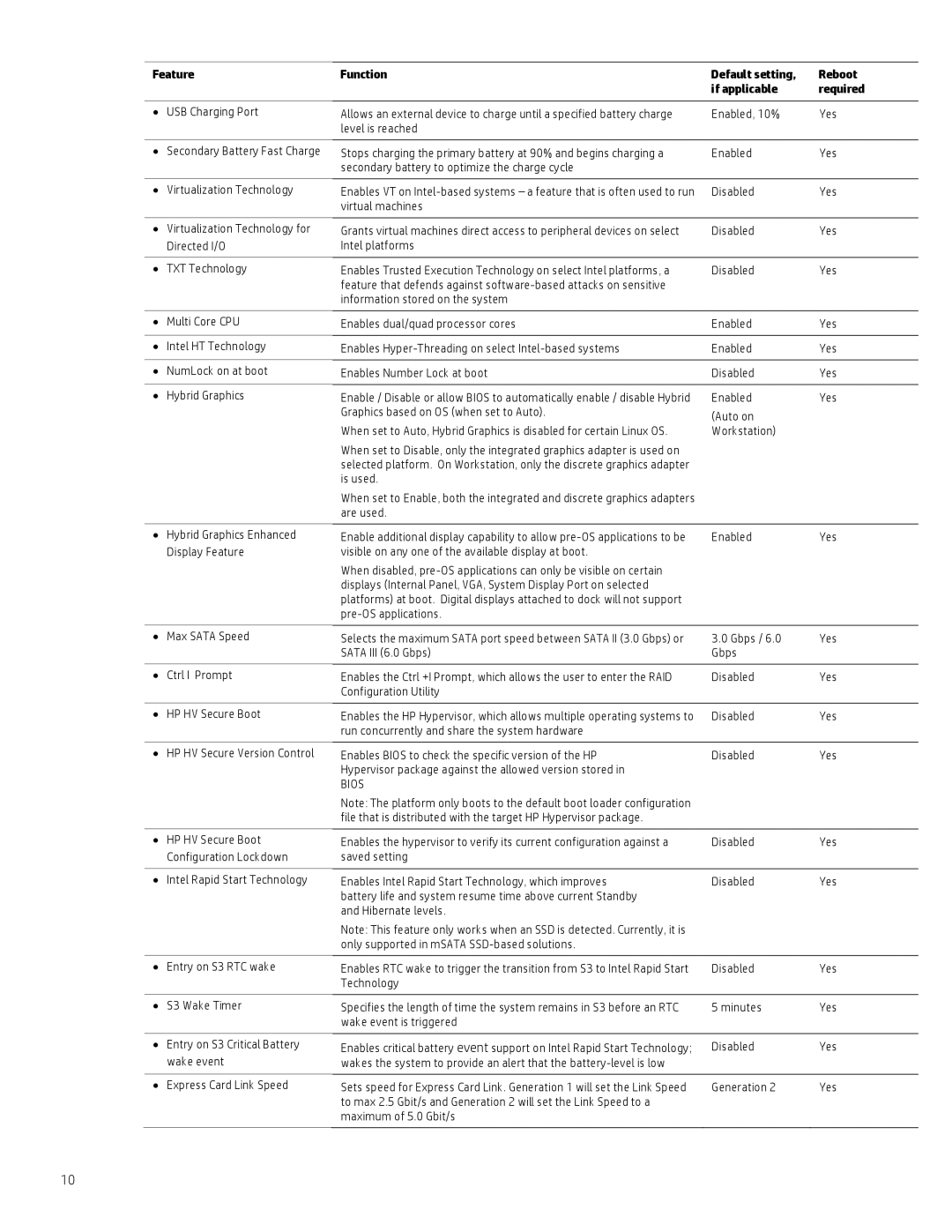 HP 800 G1 manual Bios 