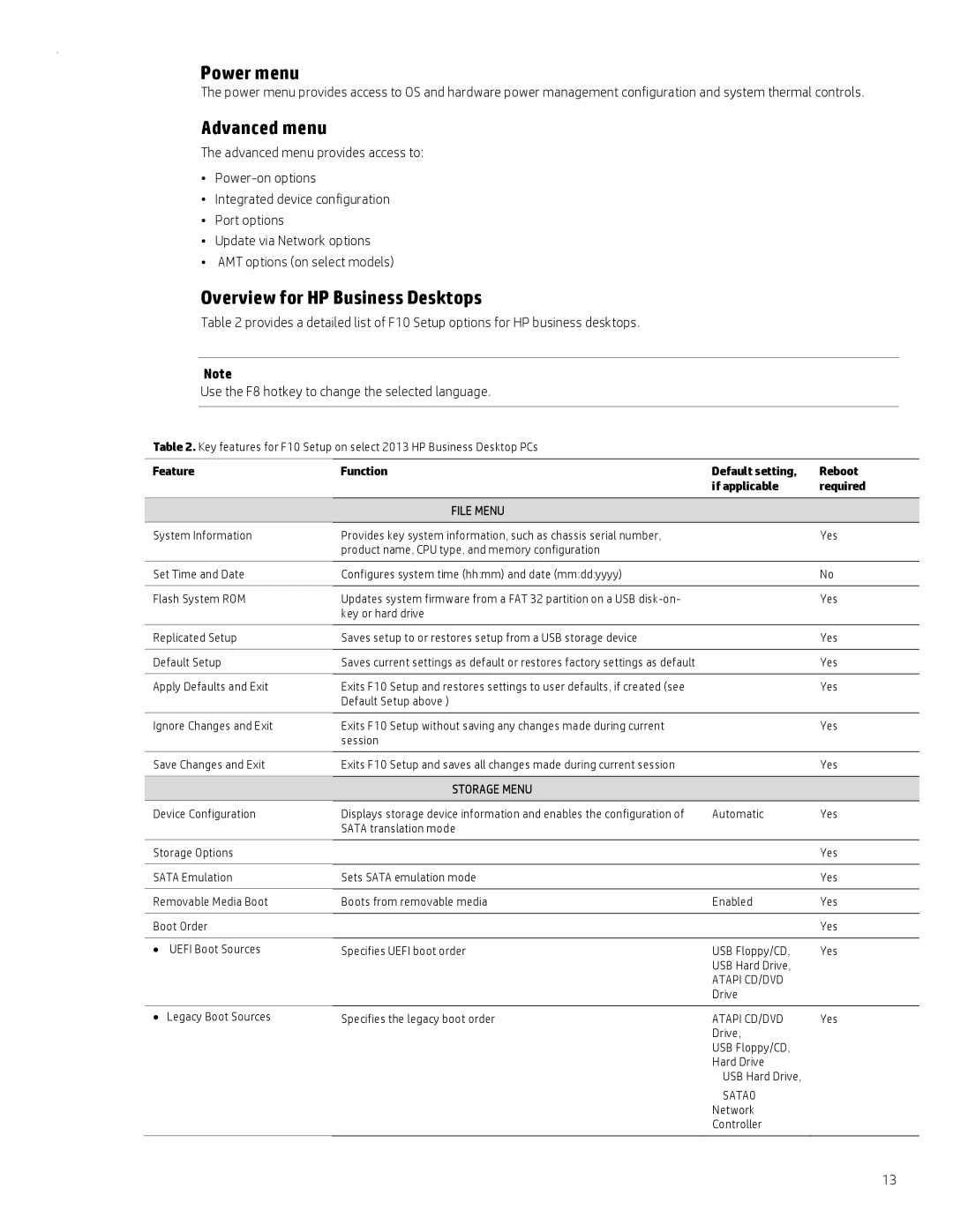 HP 800 G1 manual Power menu, Overview for HP Business Desktops, File Menu, Storage Menu 