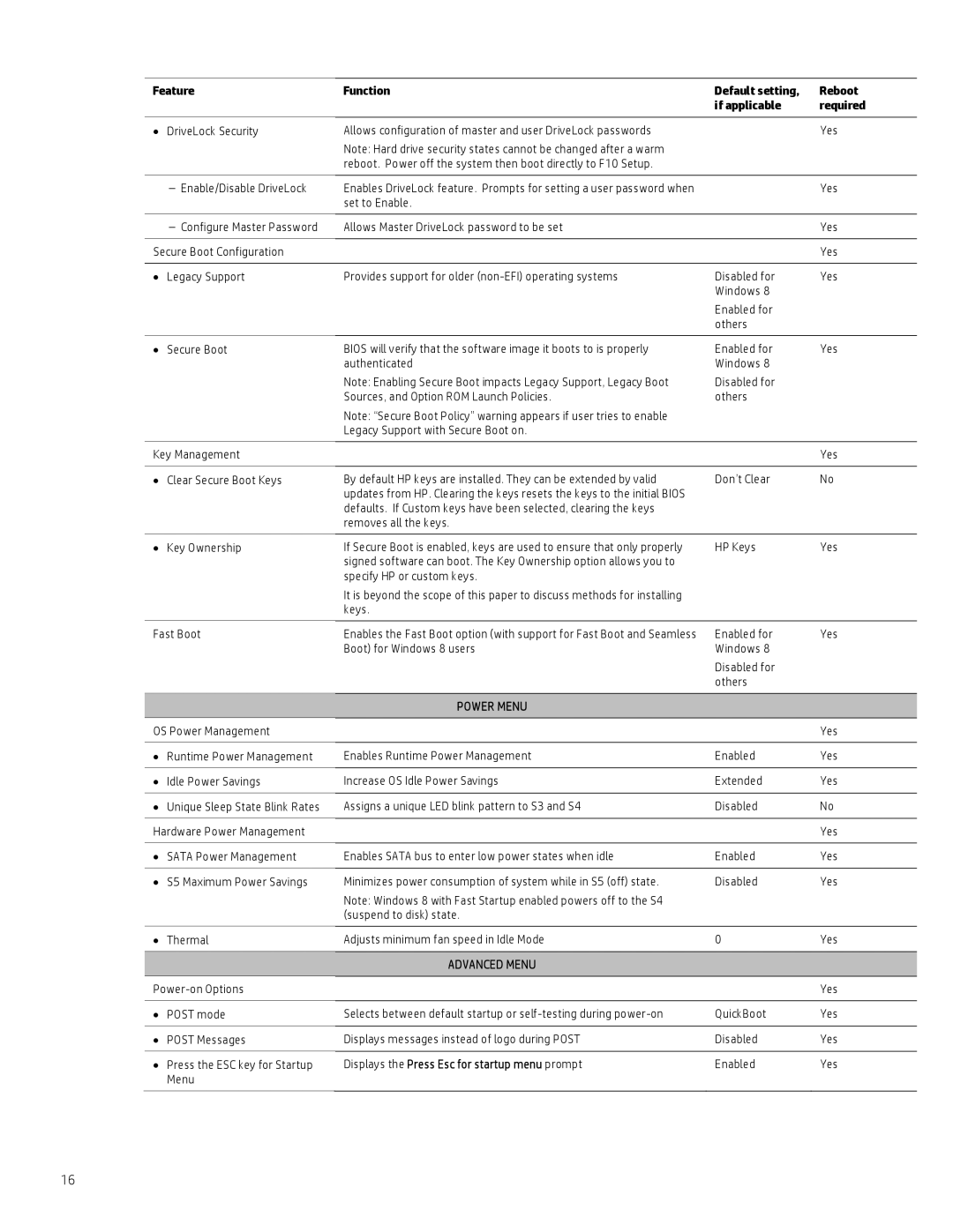 HP 800 G1 manual Power Menu 