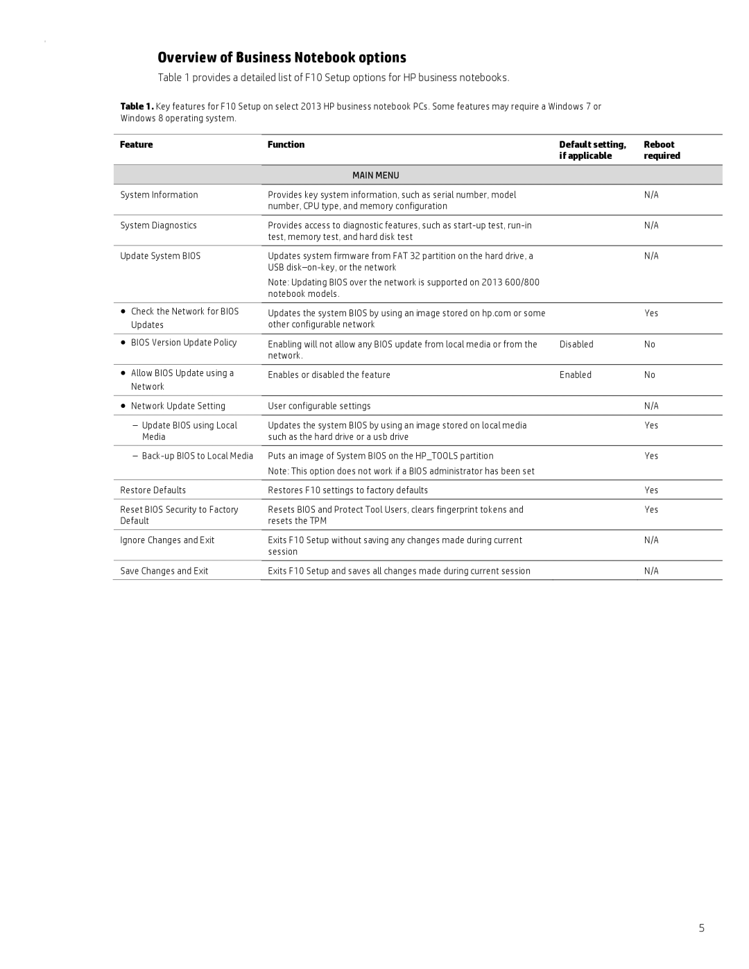 HP 800 G1 manual Overview of Business Notebook options, Main Menu, Test, memory test, and hard disk test 