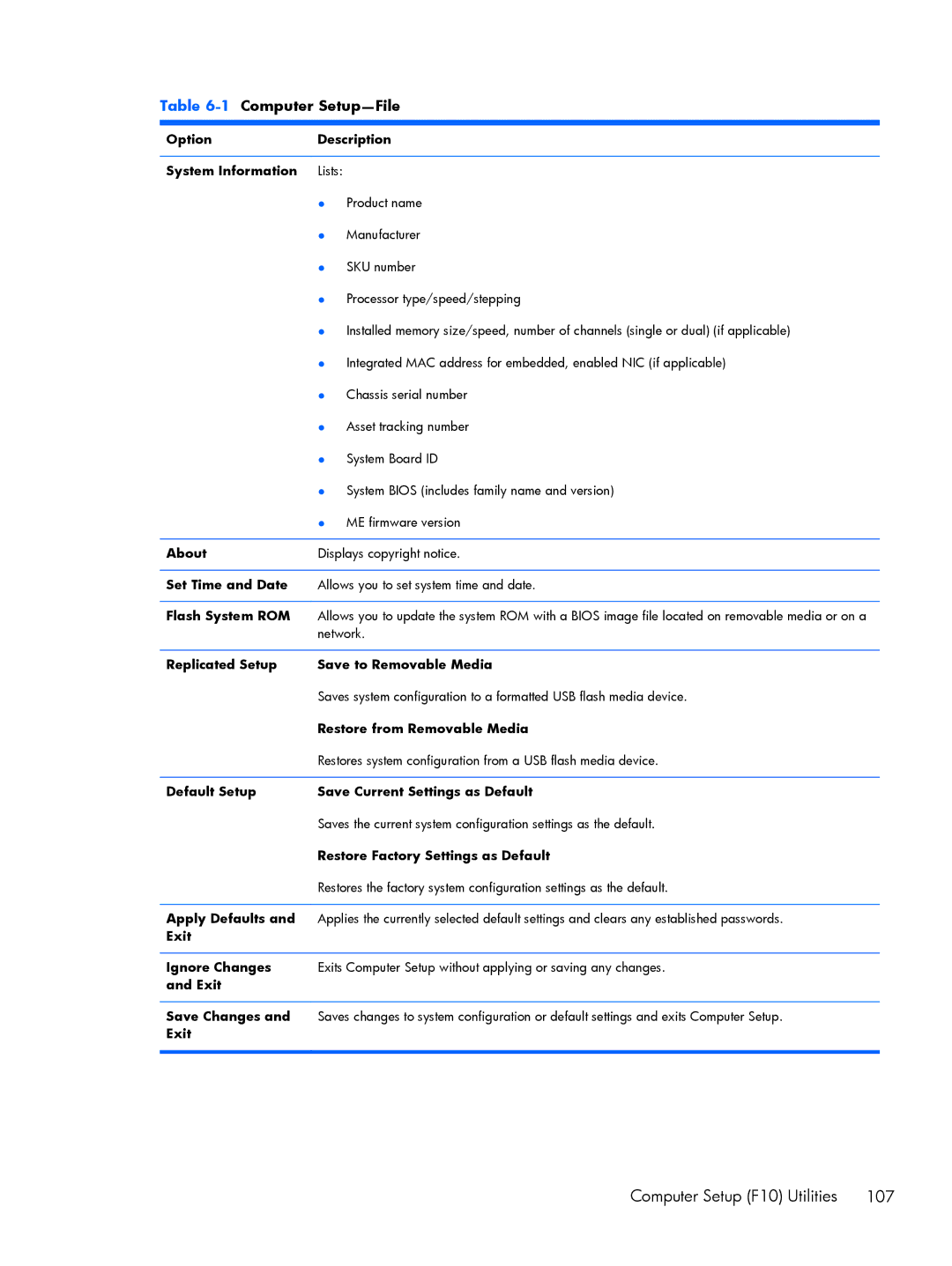 HP 800 G1 Option Description System Information, About, Set Time and Date, Flash System ROM, Restore from Removable Media 