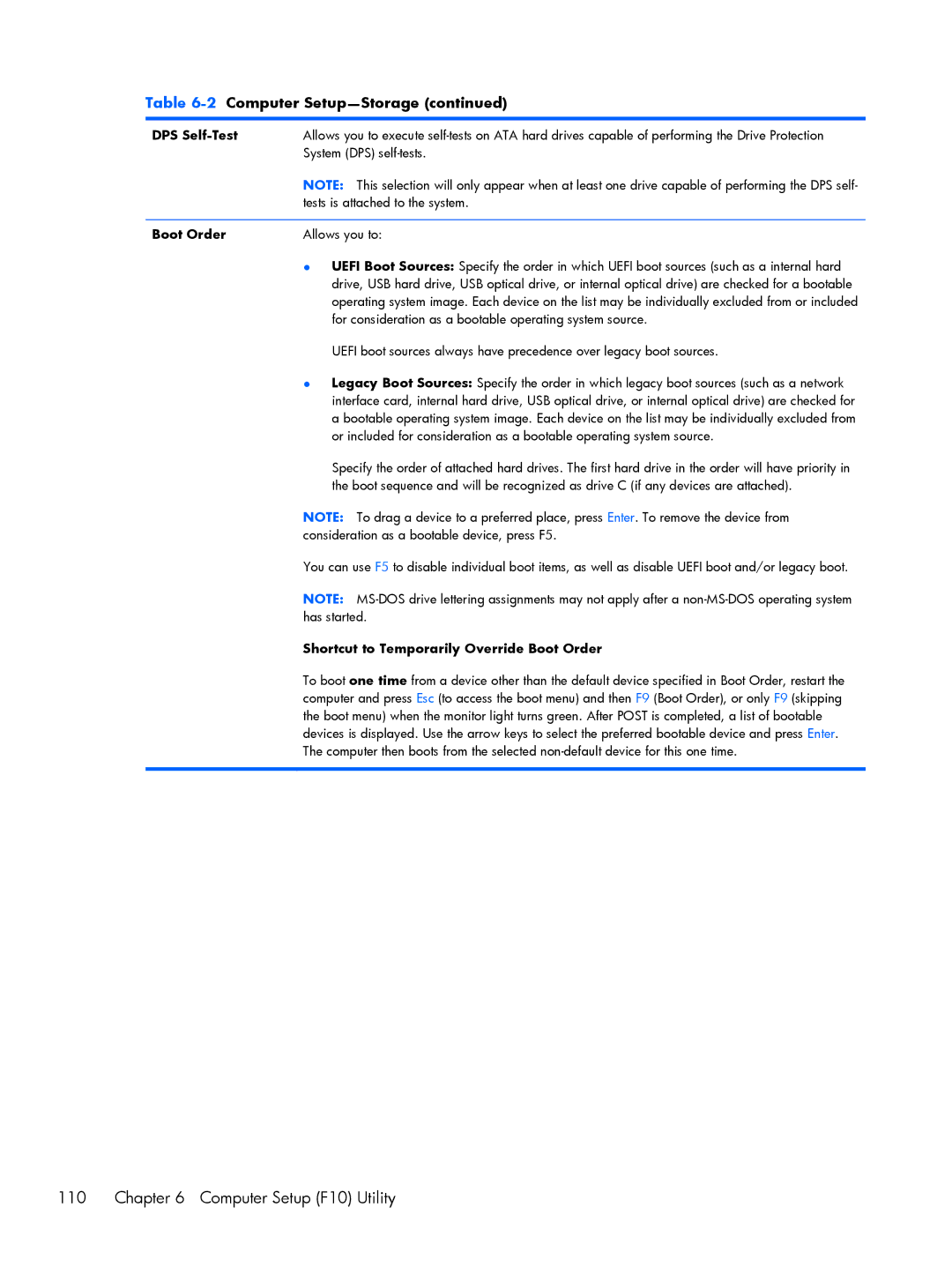 HP 800 G1 manual DPS Self-Test, Shortcut to Temporarily Override Boot Order 