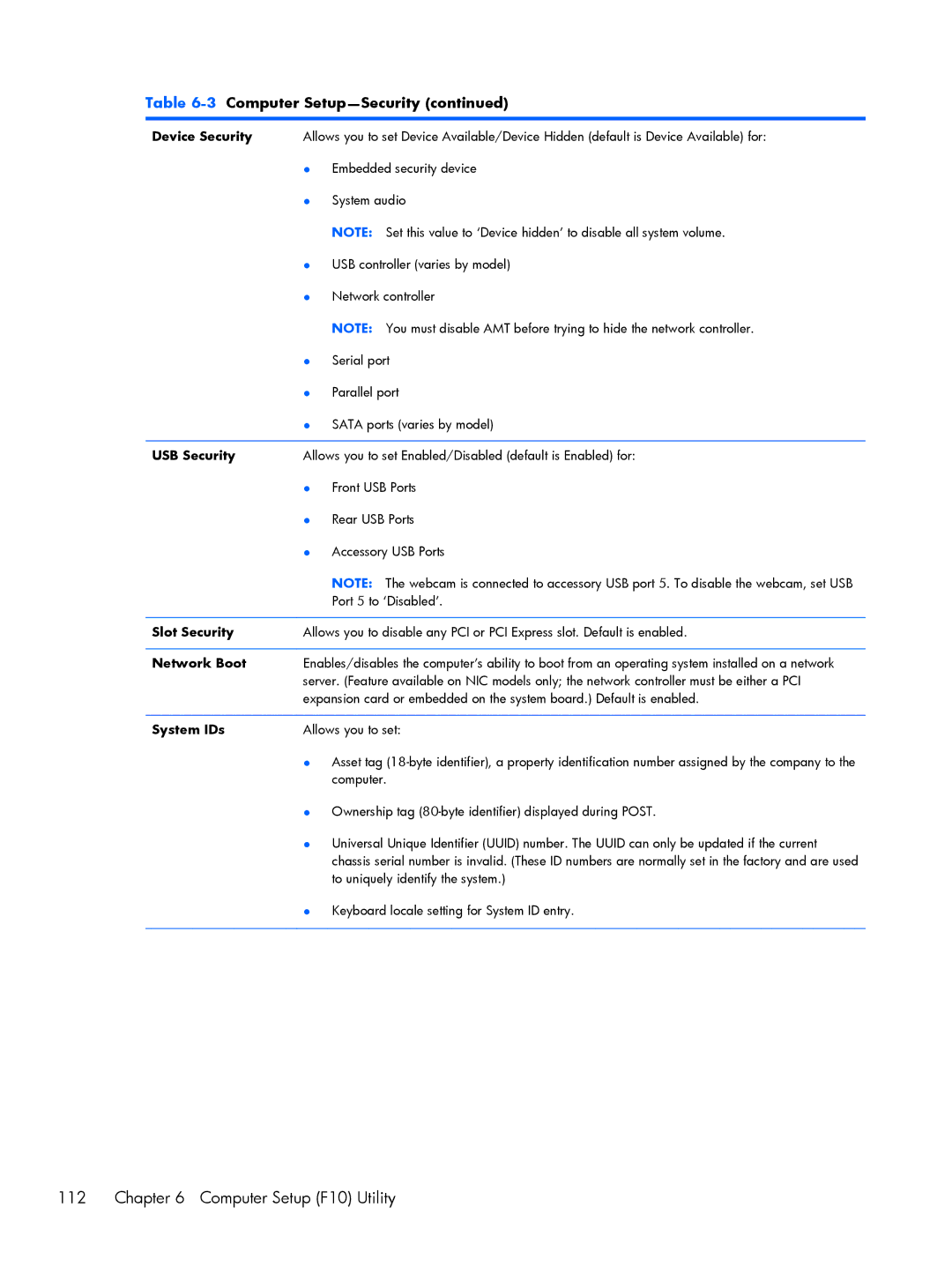 HP 800 G1 manual Device Security, USB Security, Slot Security, Network Boot, System IDs 