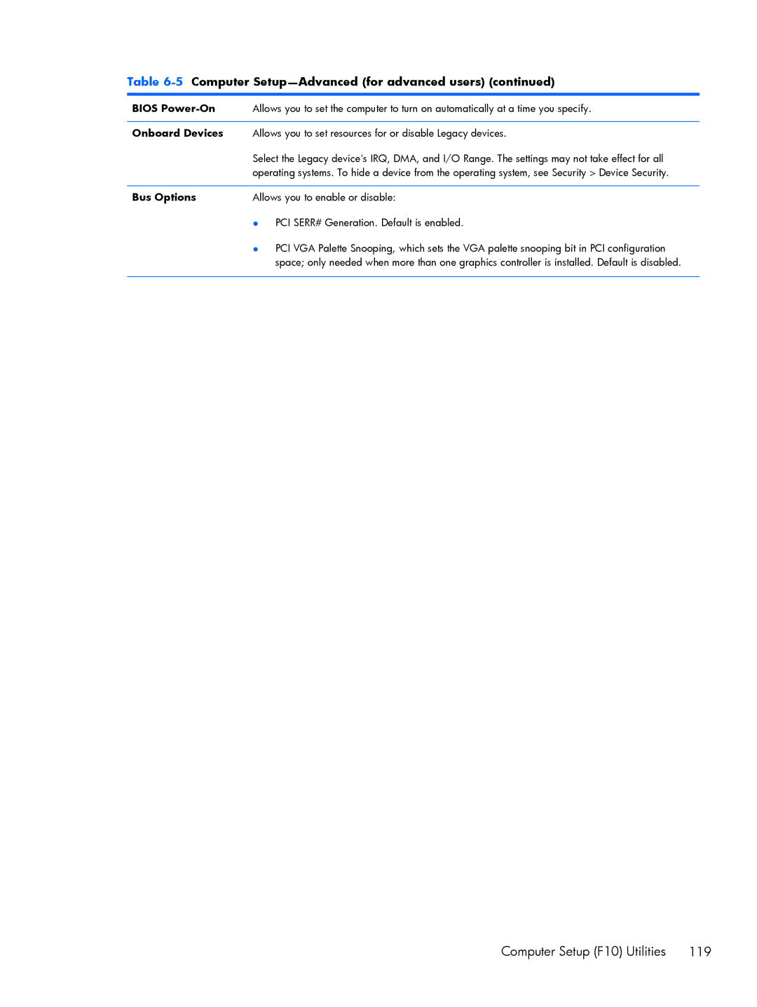 HP 800 G1 manual Bios Power-On, Onboard Devices, Bus Options 