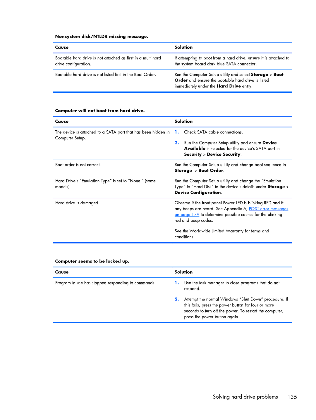 HP 800 G1 manual Computer will not boot from hard drive Cause Solution, Storage Boot Order, Device Configuration 