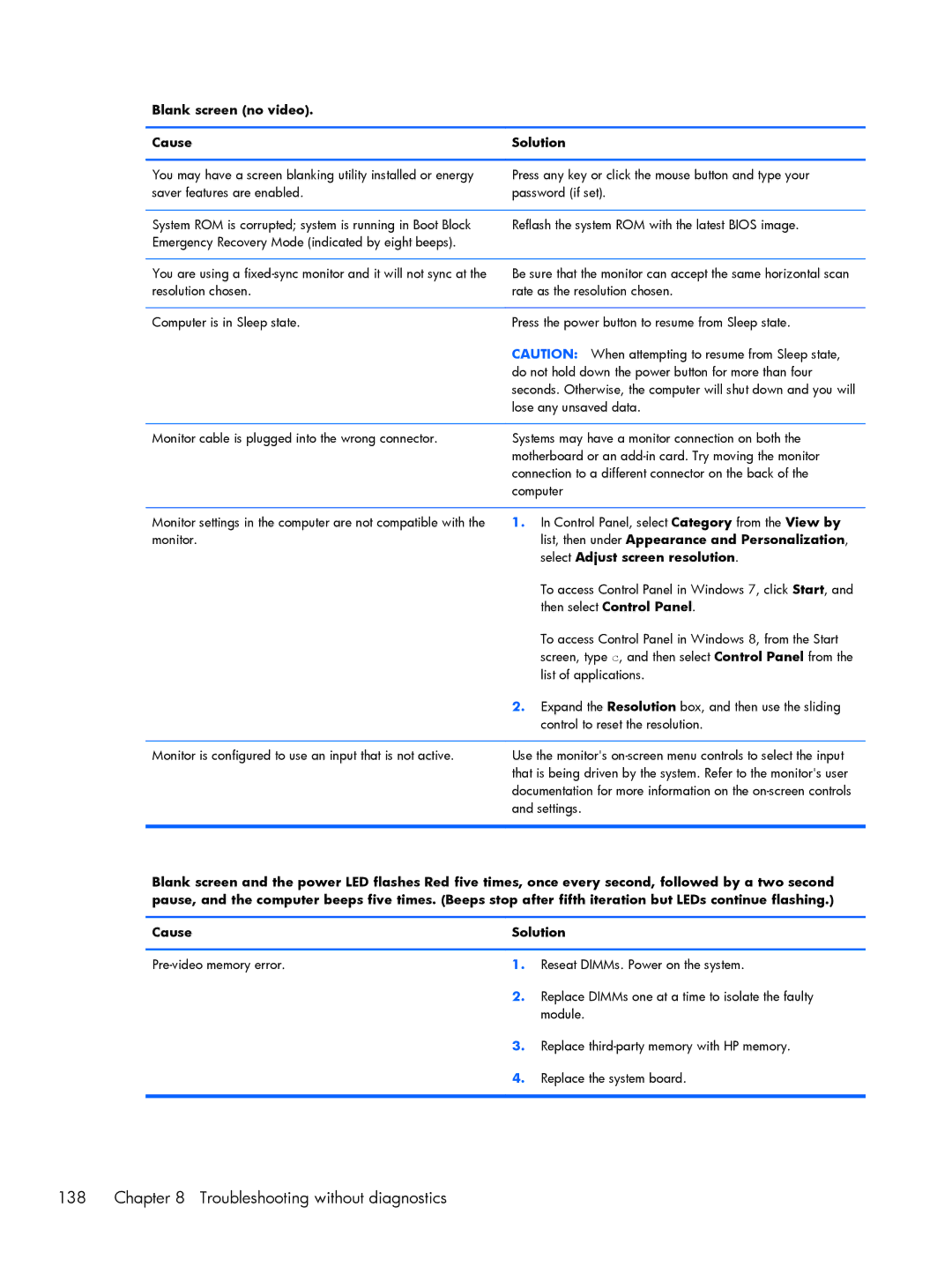 HP 800 G1 manual Troubleshooting without diagnostics, List, then under Appearance and Personalization 