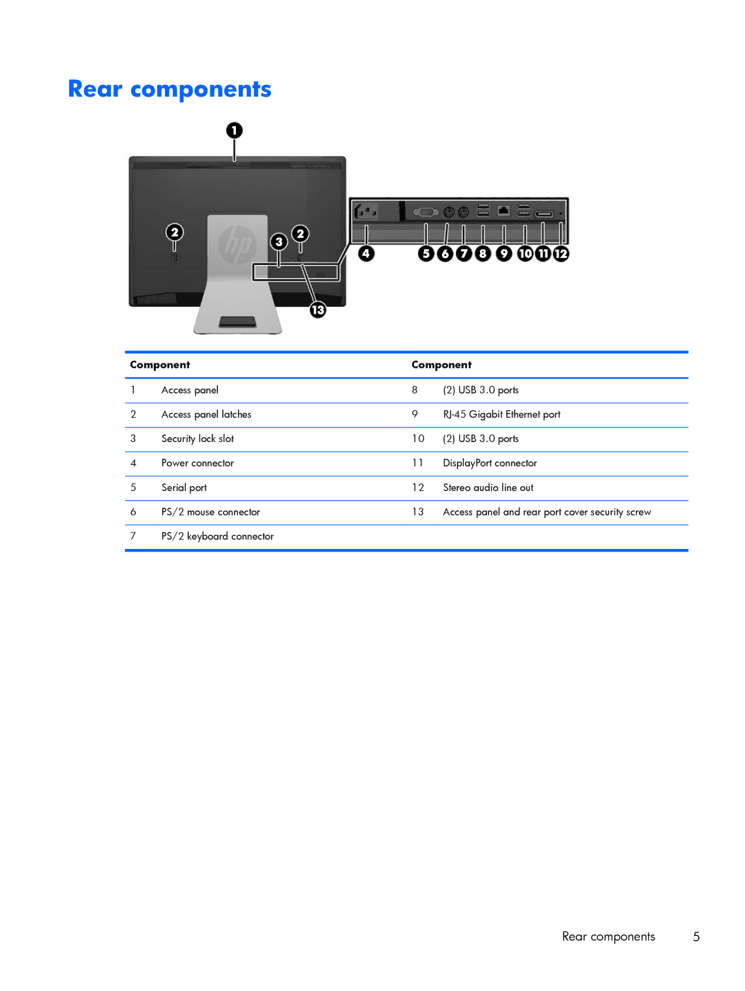 HP 800 G1 manual Rear components 