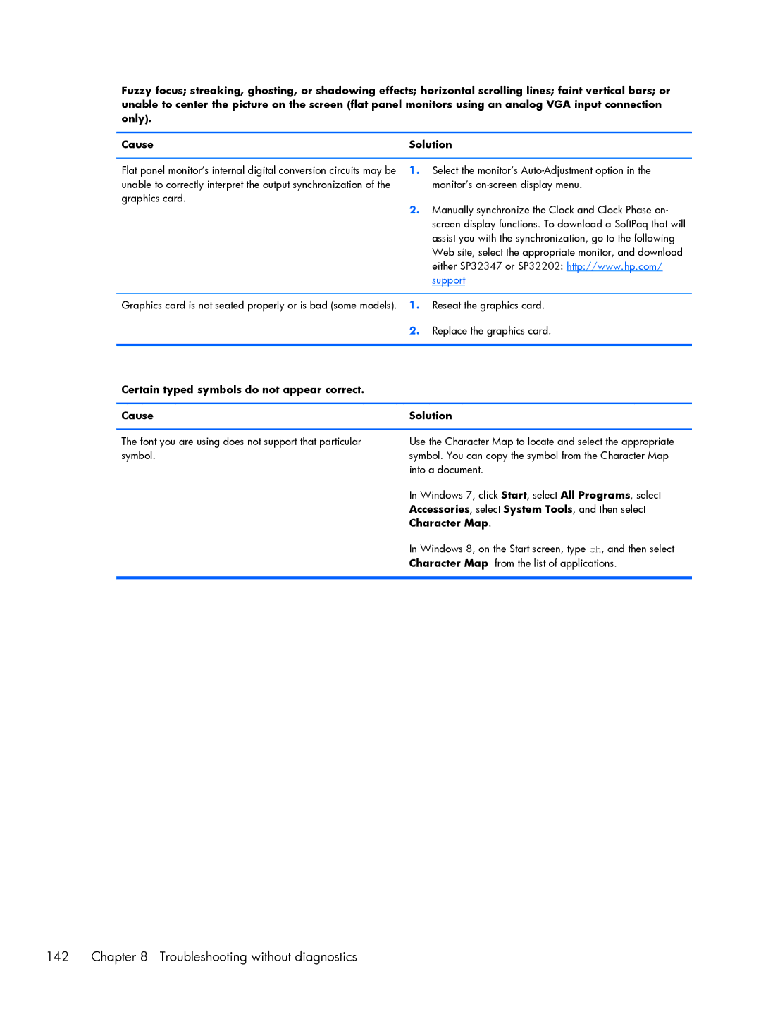 HP 800 G1 manual Troubleshooting without diagnostics, Certain typed symbols do not appear correct Cause Solution 