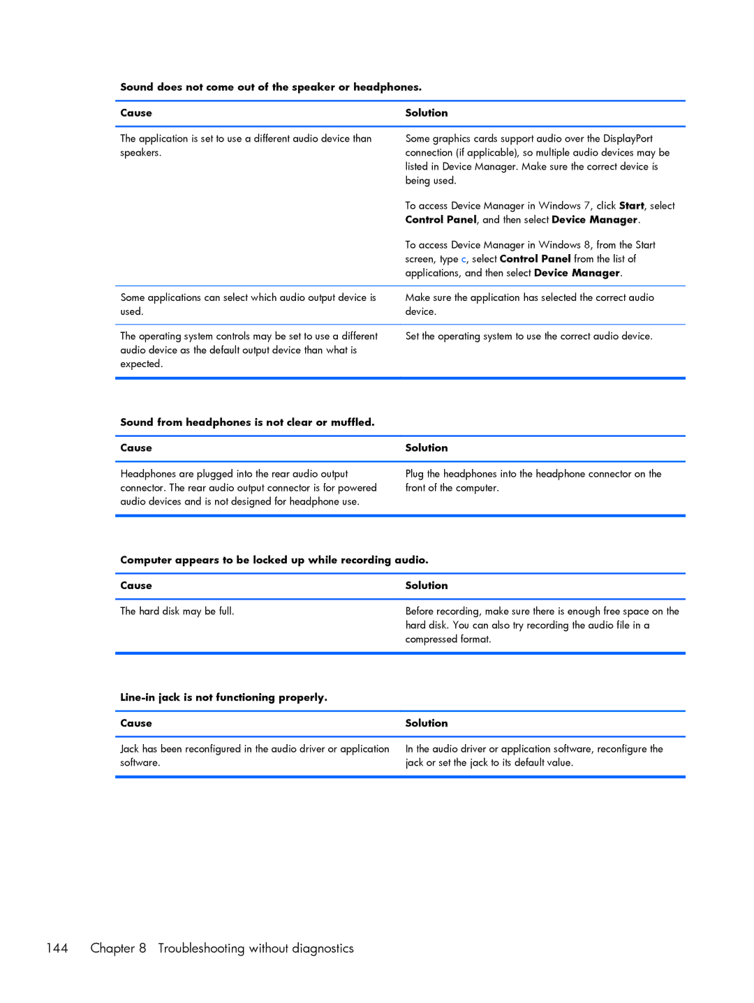 HP 800 G1 manual Troubleshooting without diagnostics, Control Panel, and then select Device Manager 