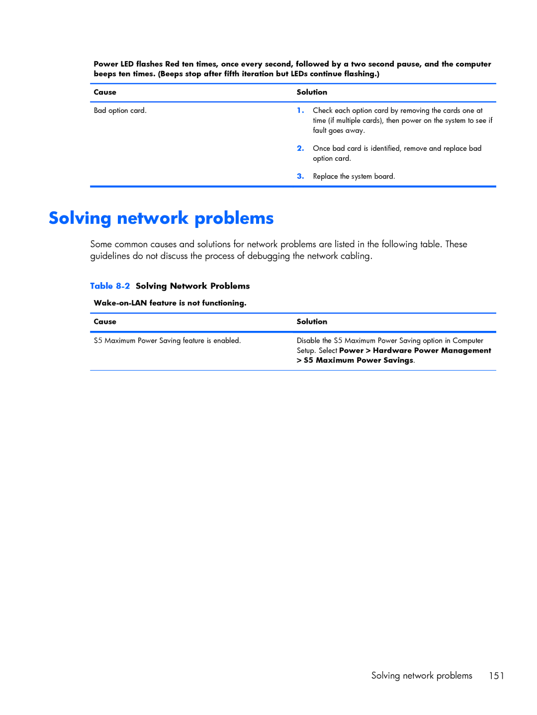 HP 800 G1 manual Solving network problems, Wake-on-LAN feature is not functioning Cause Solution 