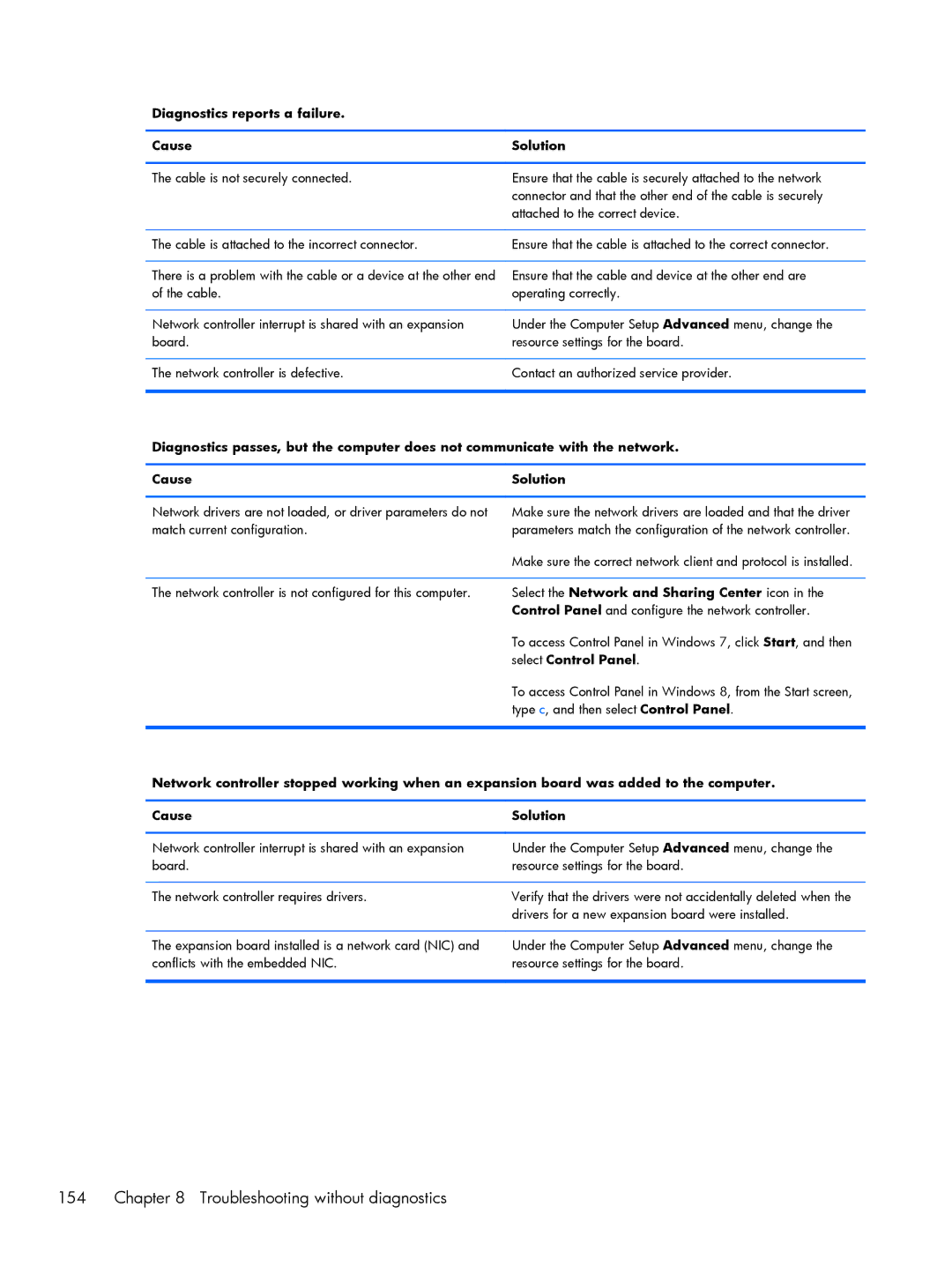 HP 800 G1 manual Troubleshooting without diagnostics, Diagnostics reports a failure Cause Solution 