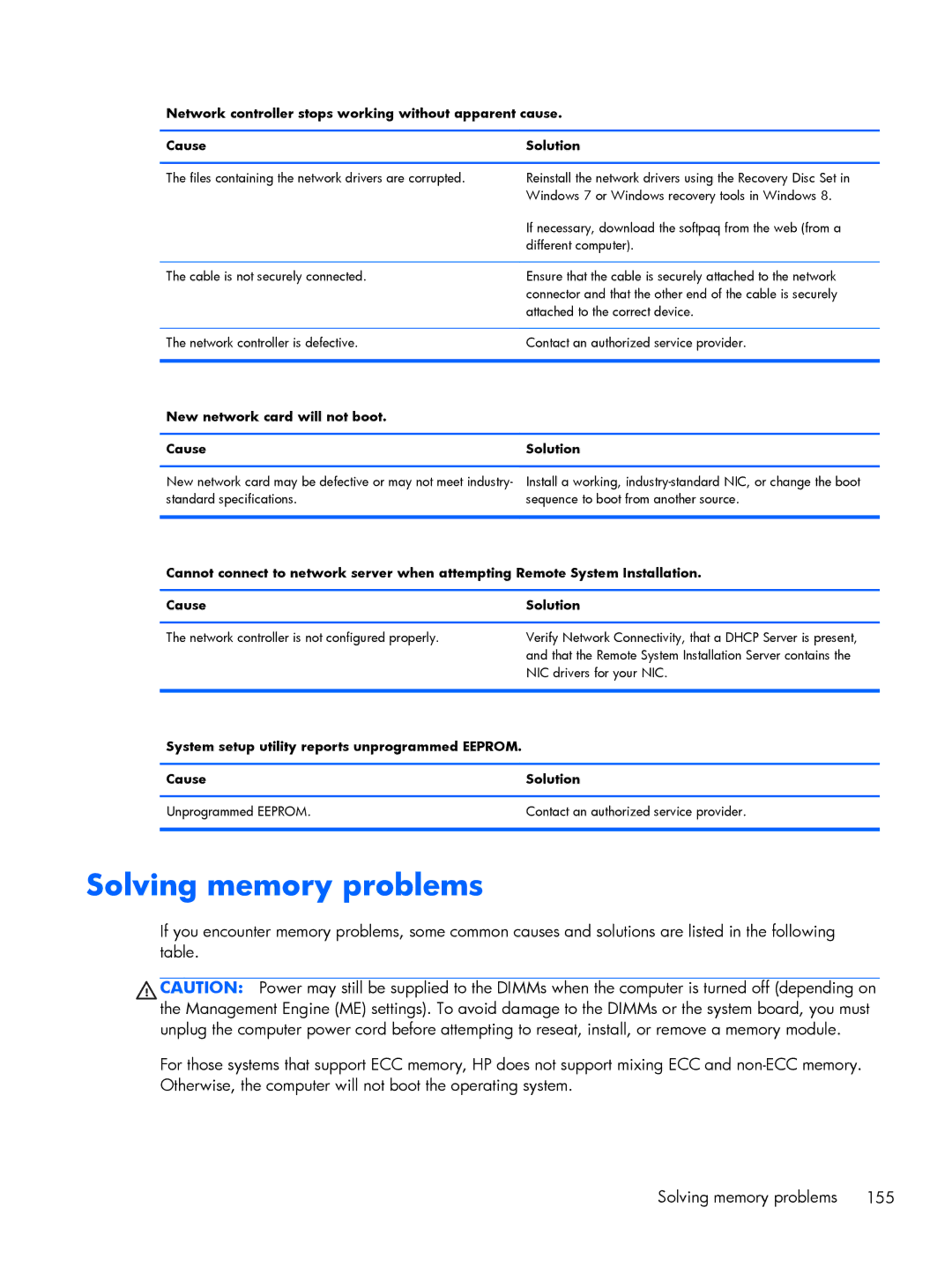 HP 800 G1 manual Solving memory problems, New network card will not boot Cause Solution 