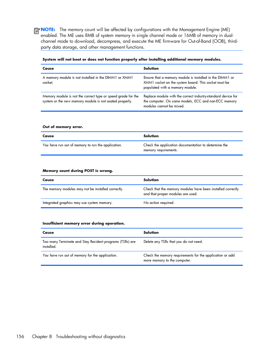 HP 800 G1 manual Troubleshooting without diagnostics, Out of memory error Cause Solution 