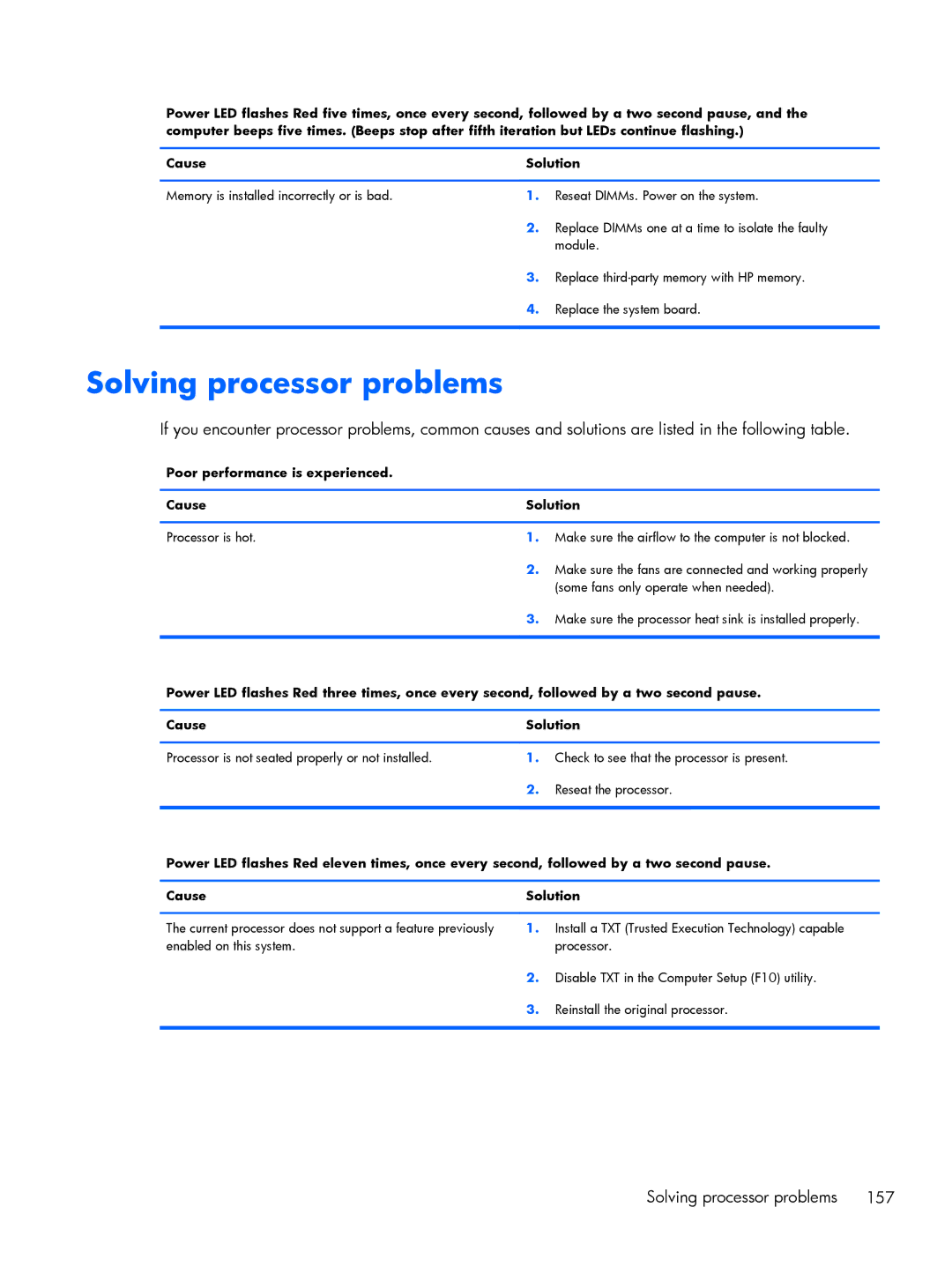 HP 800 G1 manual Solving processor problems, Poor performance is experienced Cause Solution 