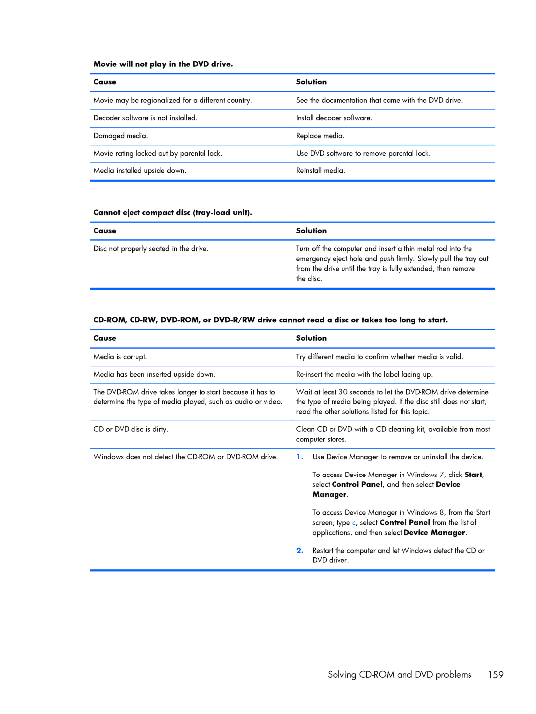 HP 800 G1 Movie will not play in the DVD drive Cause Solution, Cannot eject compact disc tray-load unit Cause Solution 