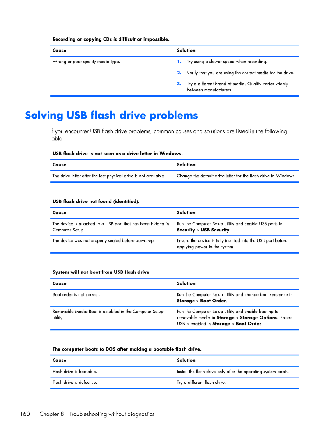 HP 800 G1 manual Solving USB flash drive problems, Troubleshooting without diagnostics 