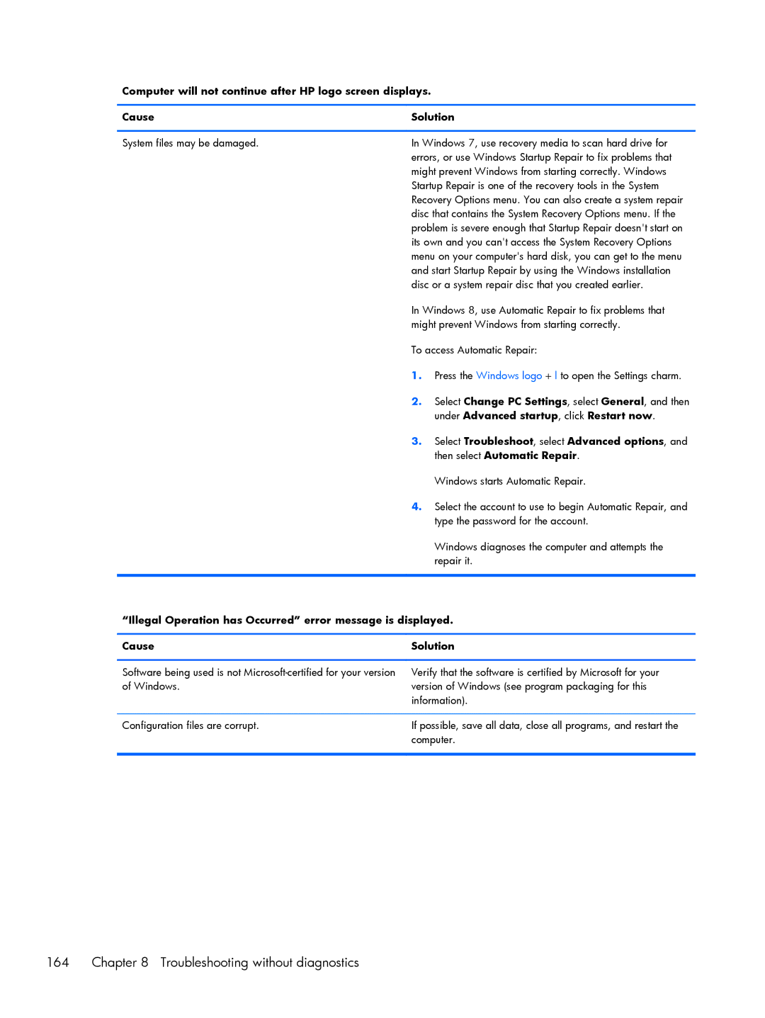 HP 800 G1 manual Troubleshooting without diagnostics, System files may be damaged 
