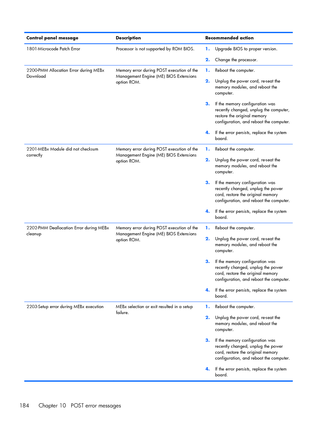 HP 800 G1 manual Post error messages 