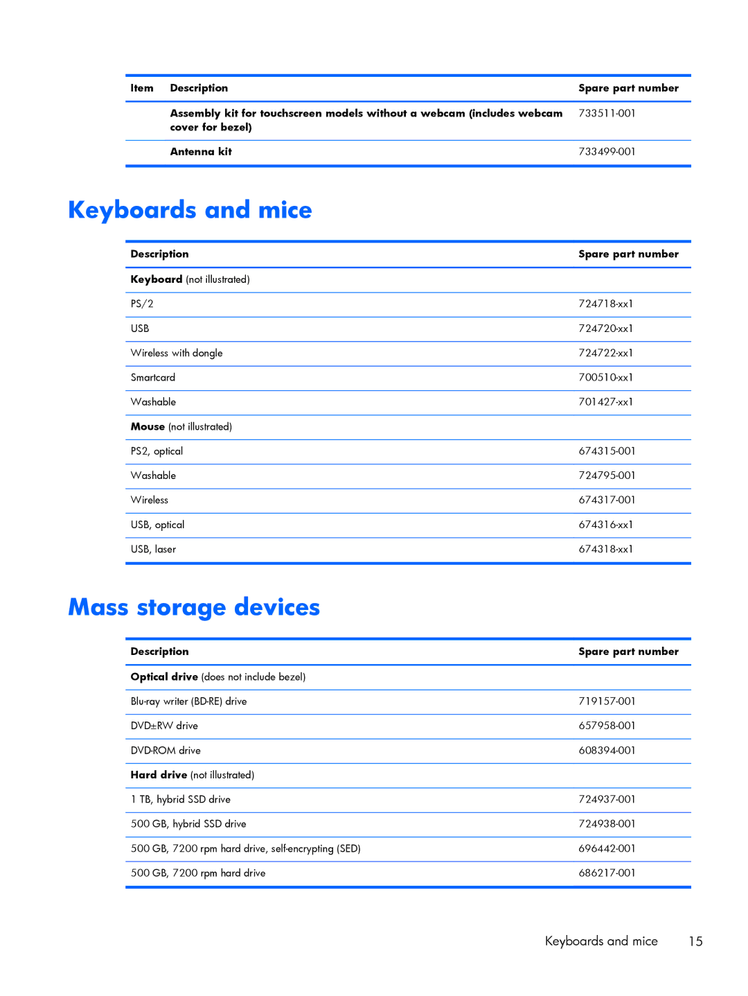 HP 800 G1 manual Keyboards and mice, Mass storage devices, Description Spare part number 