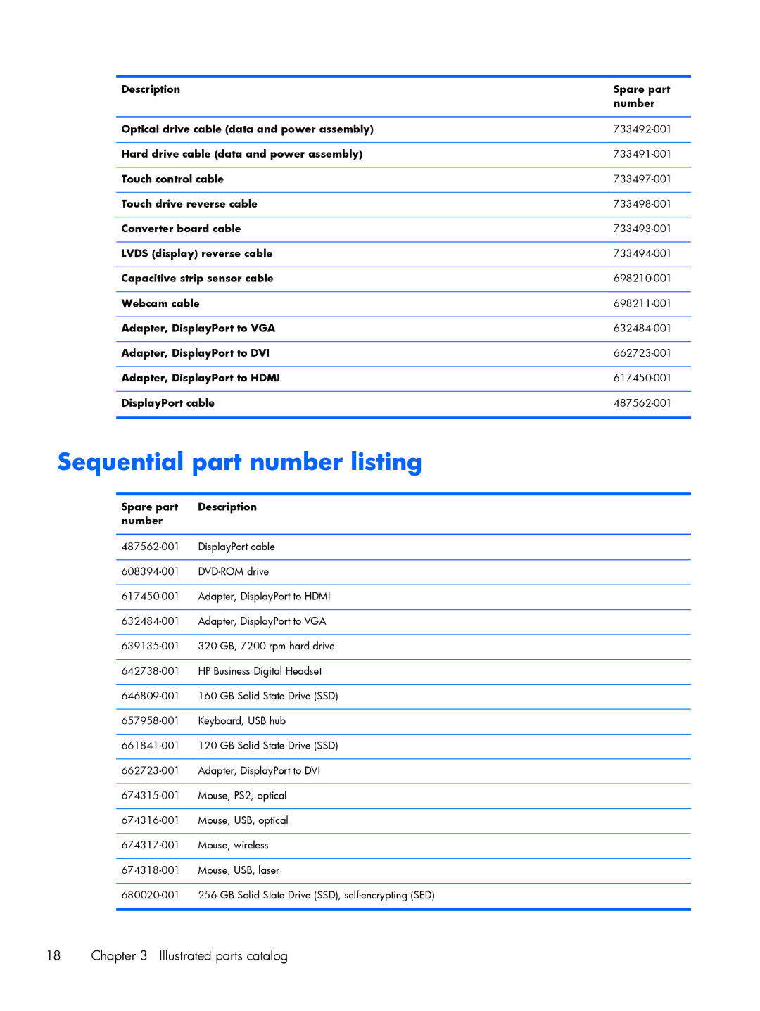 HP 800 G1 manual Sequential part number listing, Spare part Description Number 