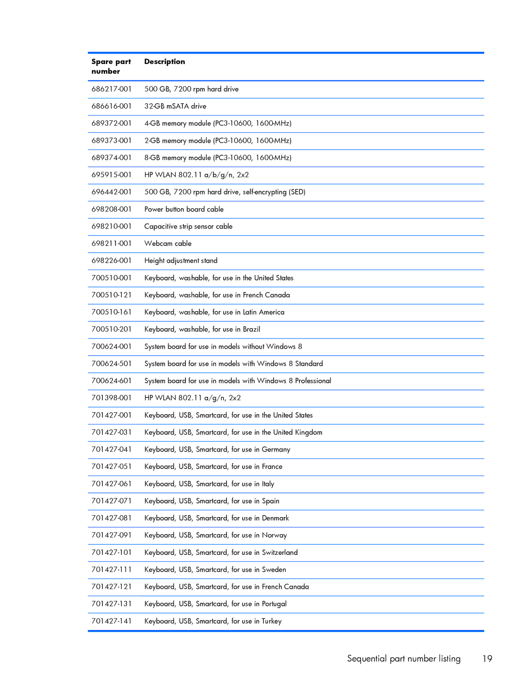 HP 800 G1 manual Sequential part number listing 