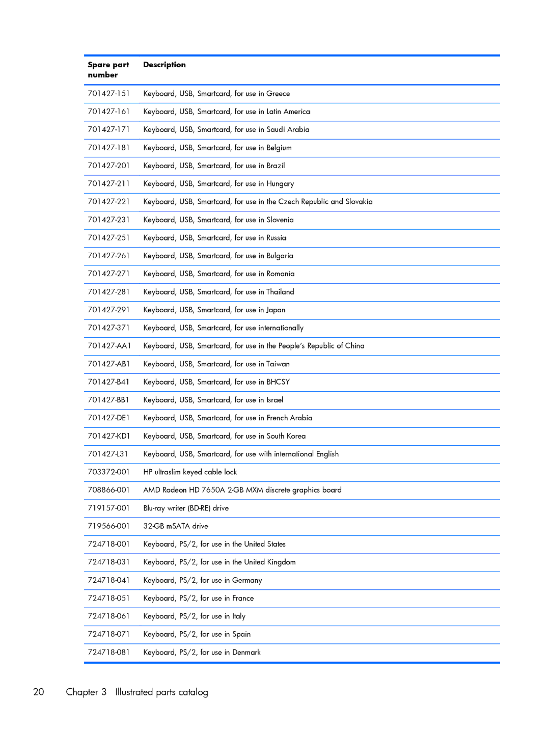 HP 800 G1 manual Illustrated parts catalog 