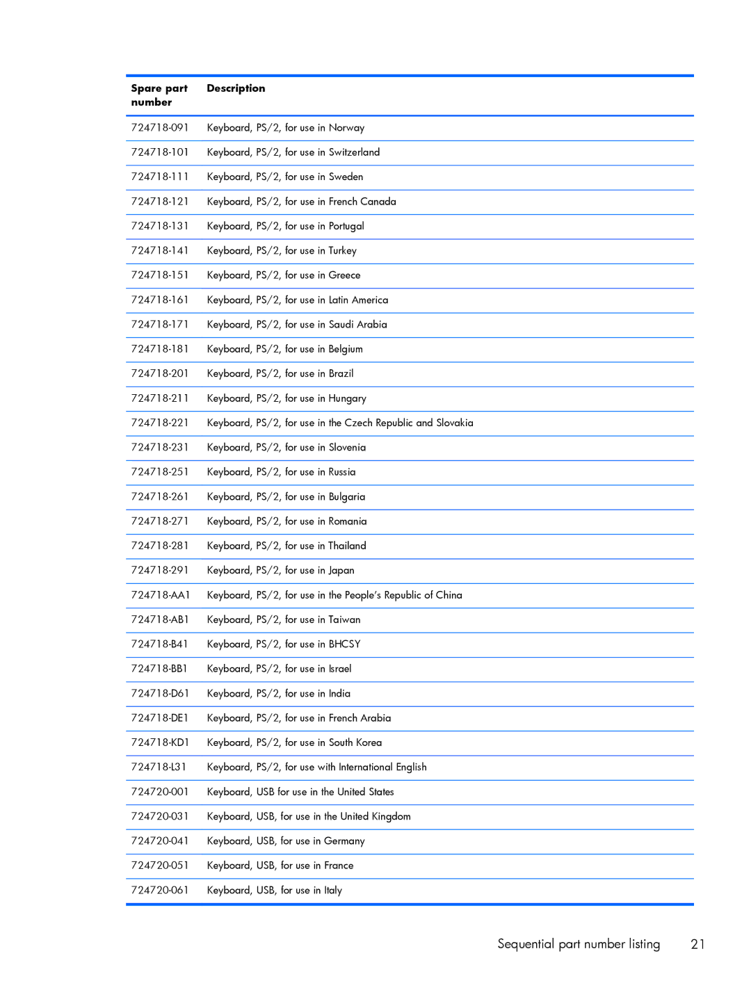 HP 800 G1 manual Sequential part number listing 