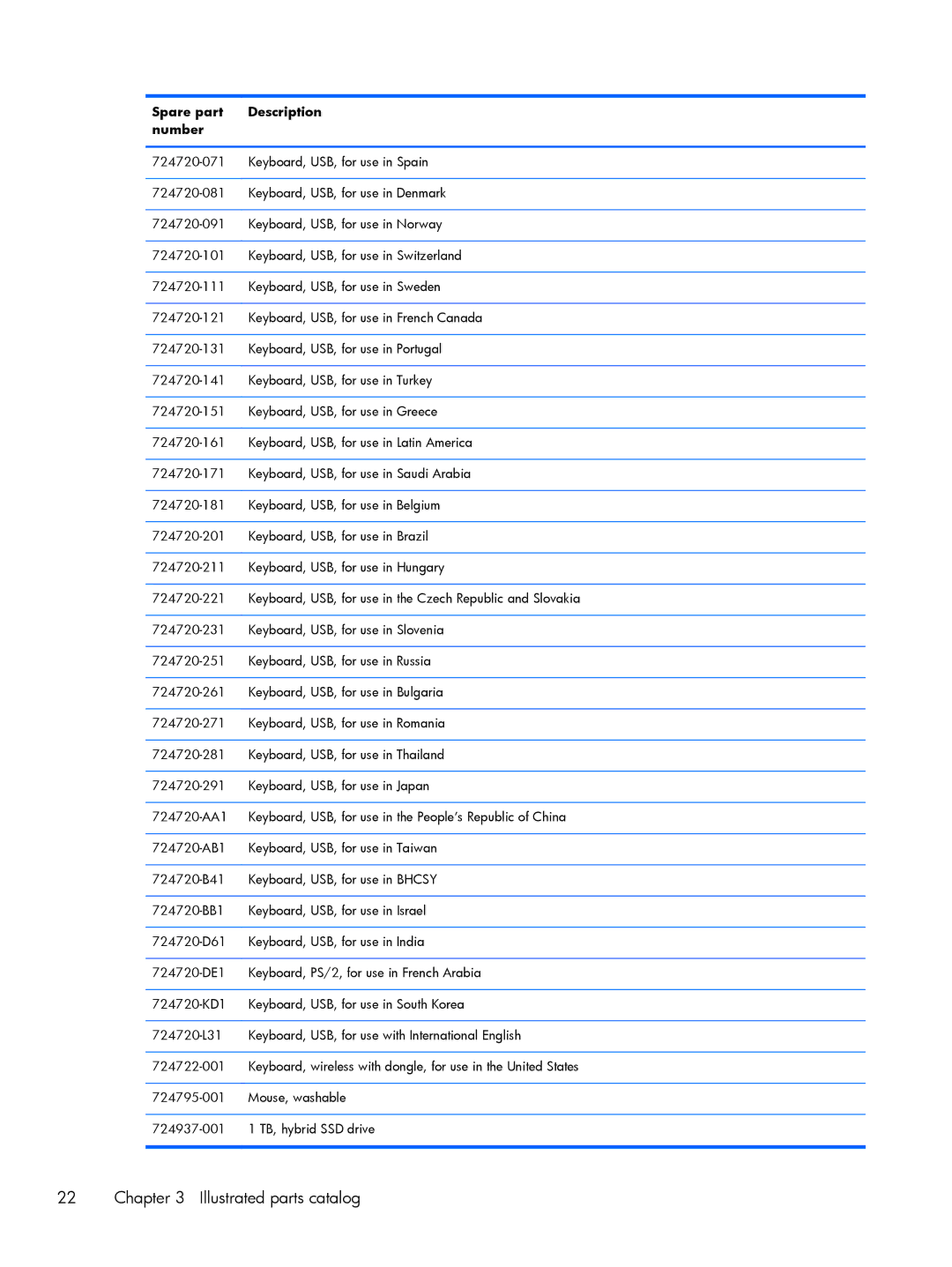 HP 800 G1 manual Illustrated parts catalog 