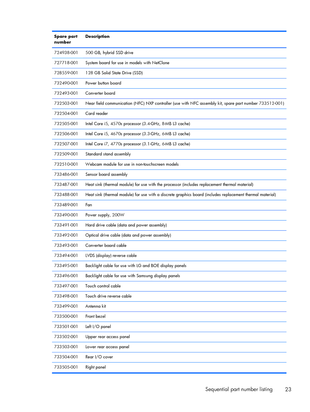 HP 800 G1 manual Sequential part number listing 