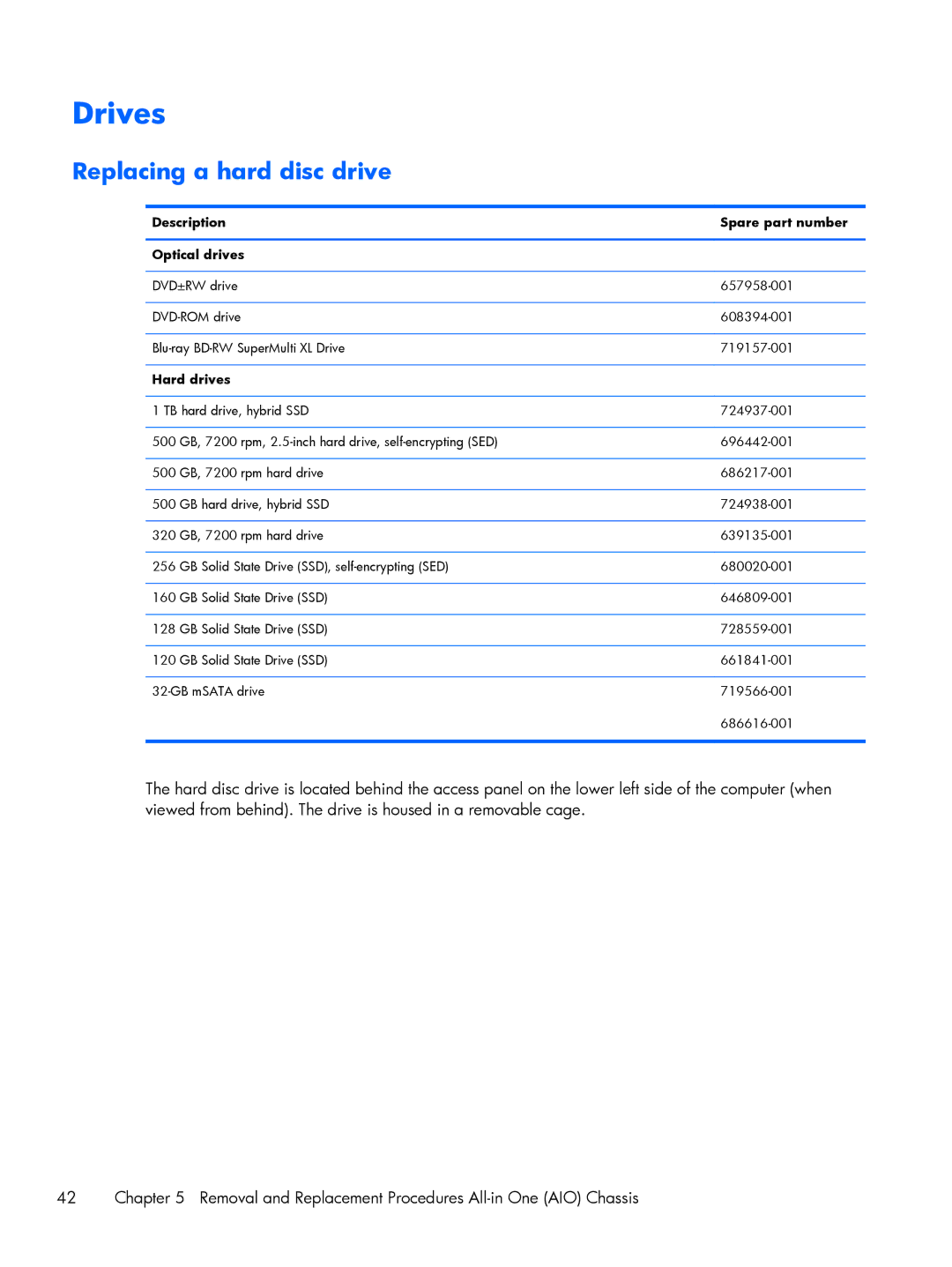 HP 800 G1 manual Drives, Replacing a hard disc drive, Description Spare part number Optical drives, Hard drives 