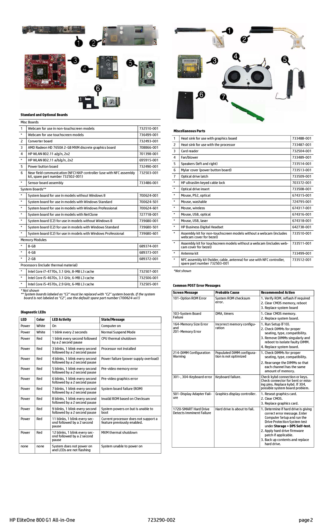 HP 800 G1 manual Standard and Optional Boards, Diagnostic LEDs, Color LED Activity State/Message, Miscellaneous Parts 