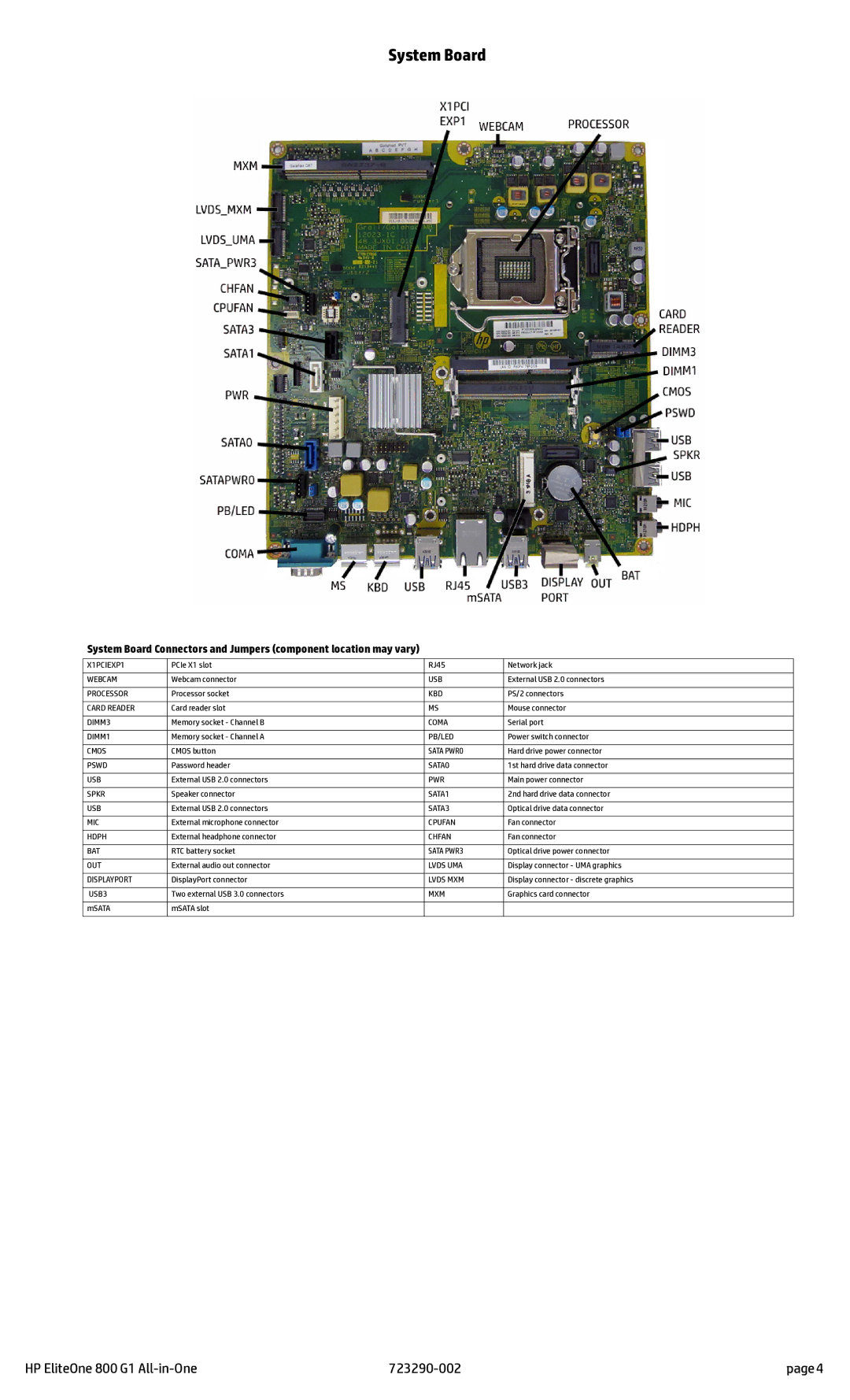 HP 800 G1 manual System Board 