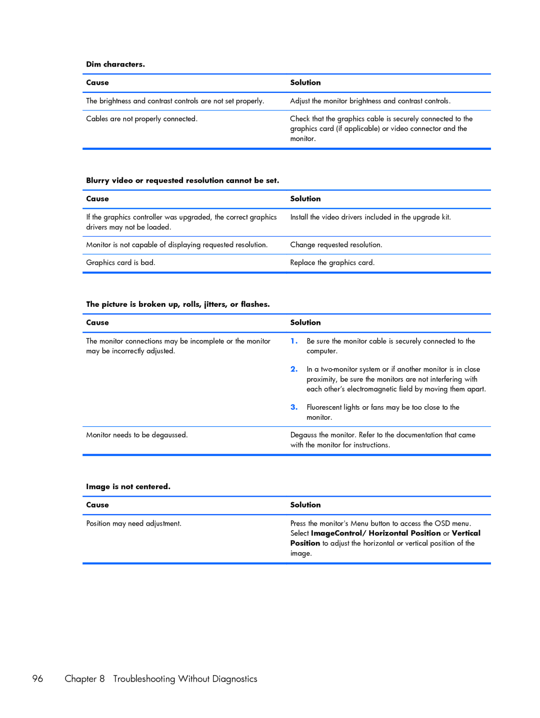 HP 800 G1 manual Dim characters Cause Solution, Image is not centered Cause Solution 