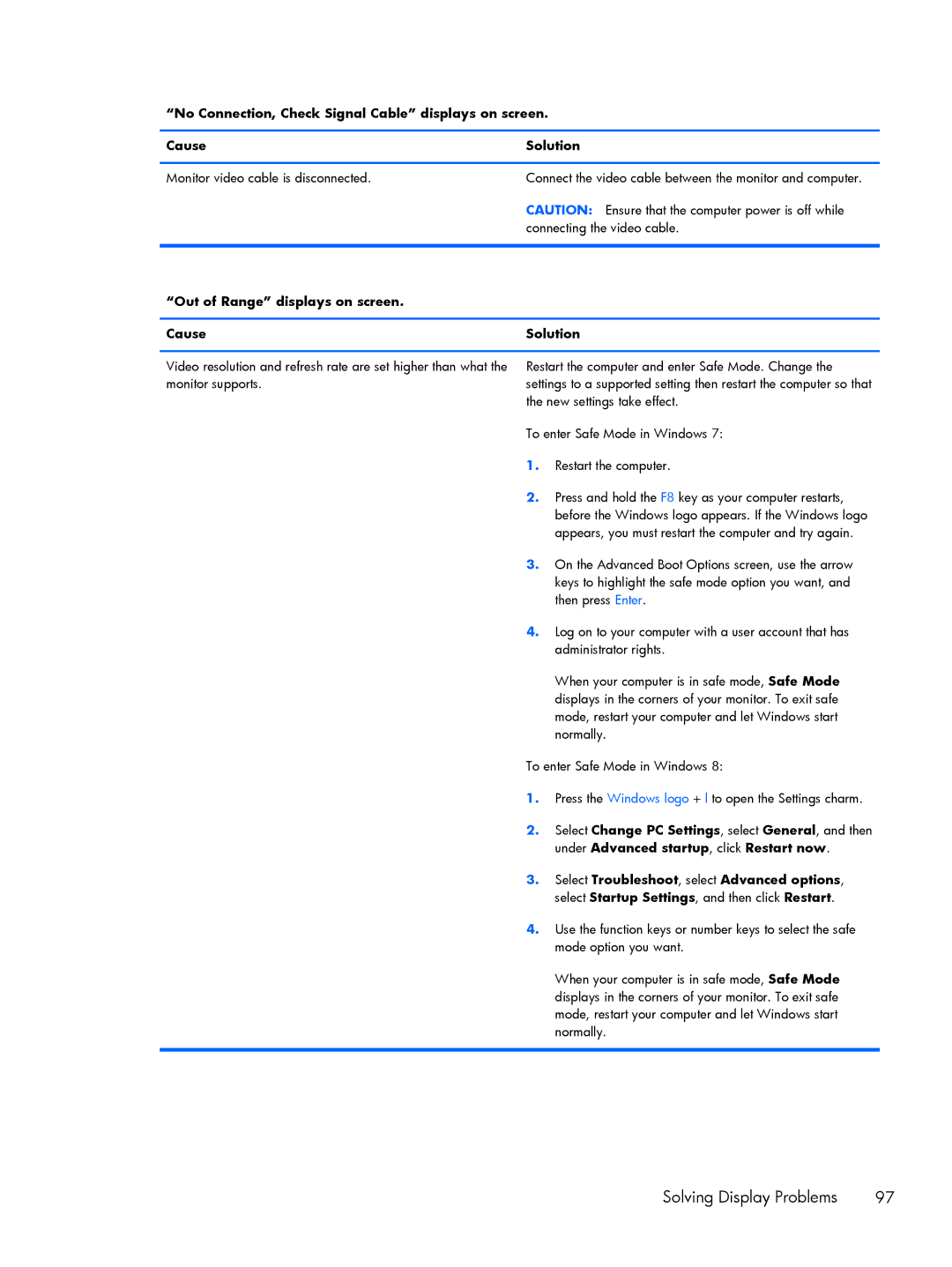 HP 800 G1 manual Out of Range displays on screen Cause Solution 