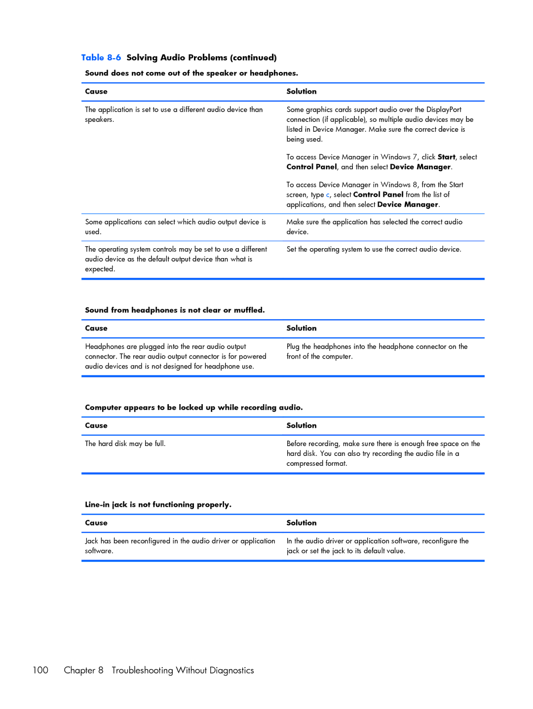 HP 800 G1 manual Troubleshooting Without Diagnostics, Control Panel, and then select Device Manager 