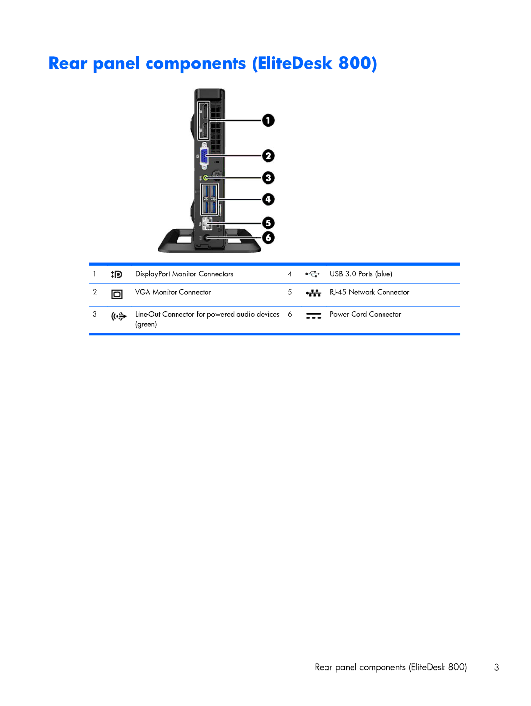 HP 800 G1 manual Rear panel components EliteDesk 