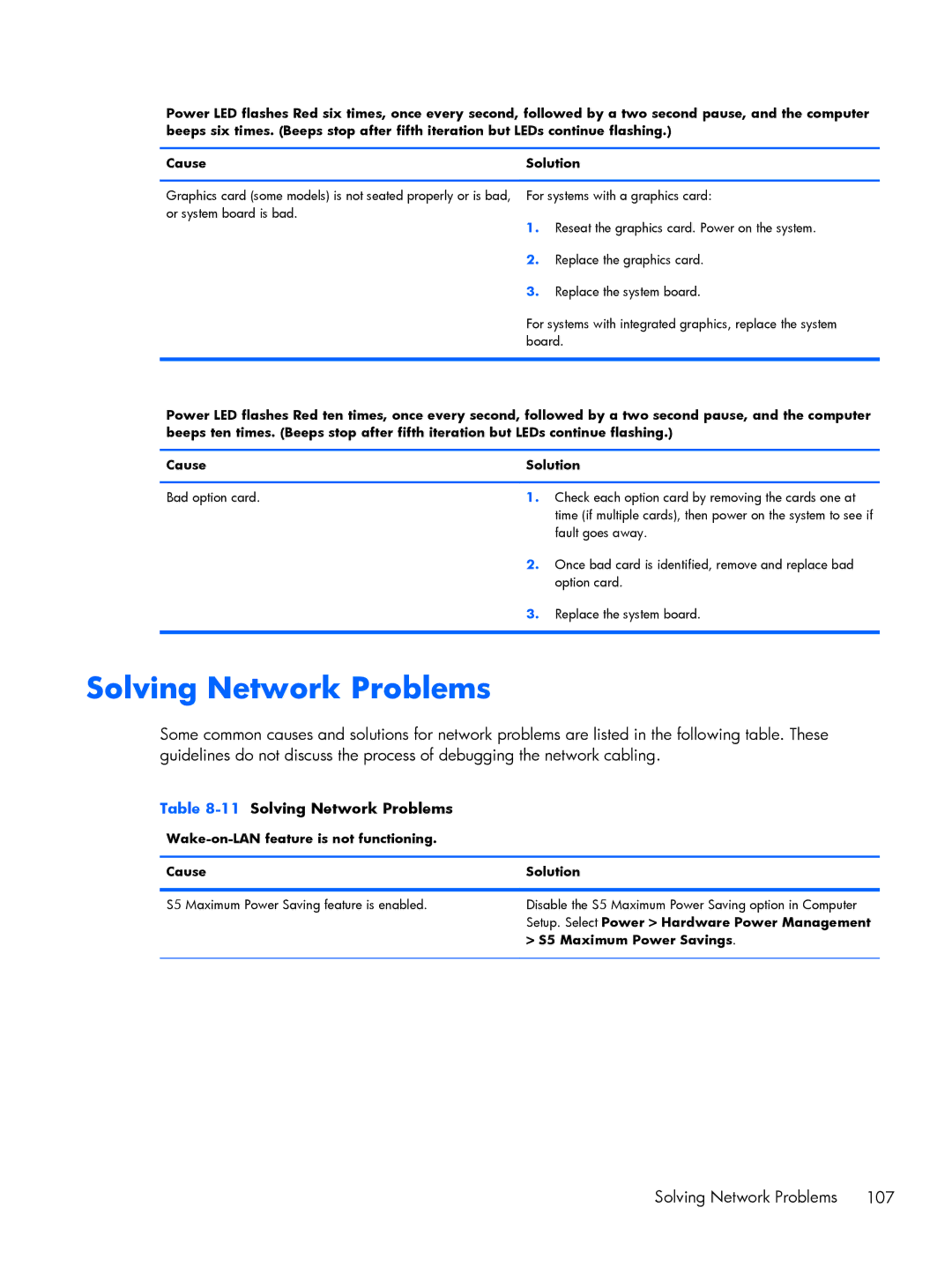 HP 800 G1 manual 11Solving Network Problems, Wake-on-LAN feature is not functioning Cause Solution 